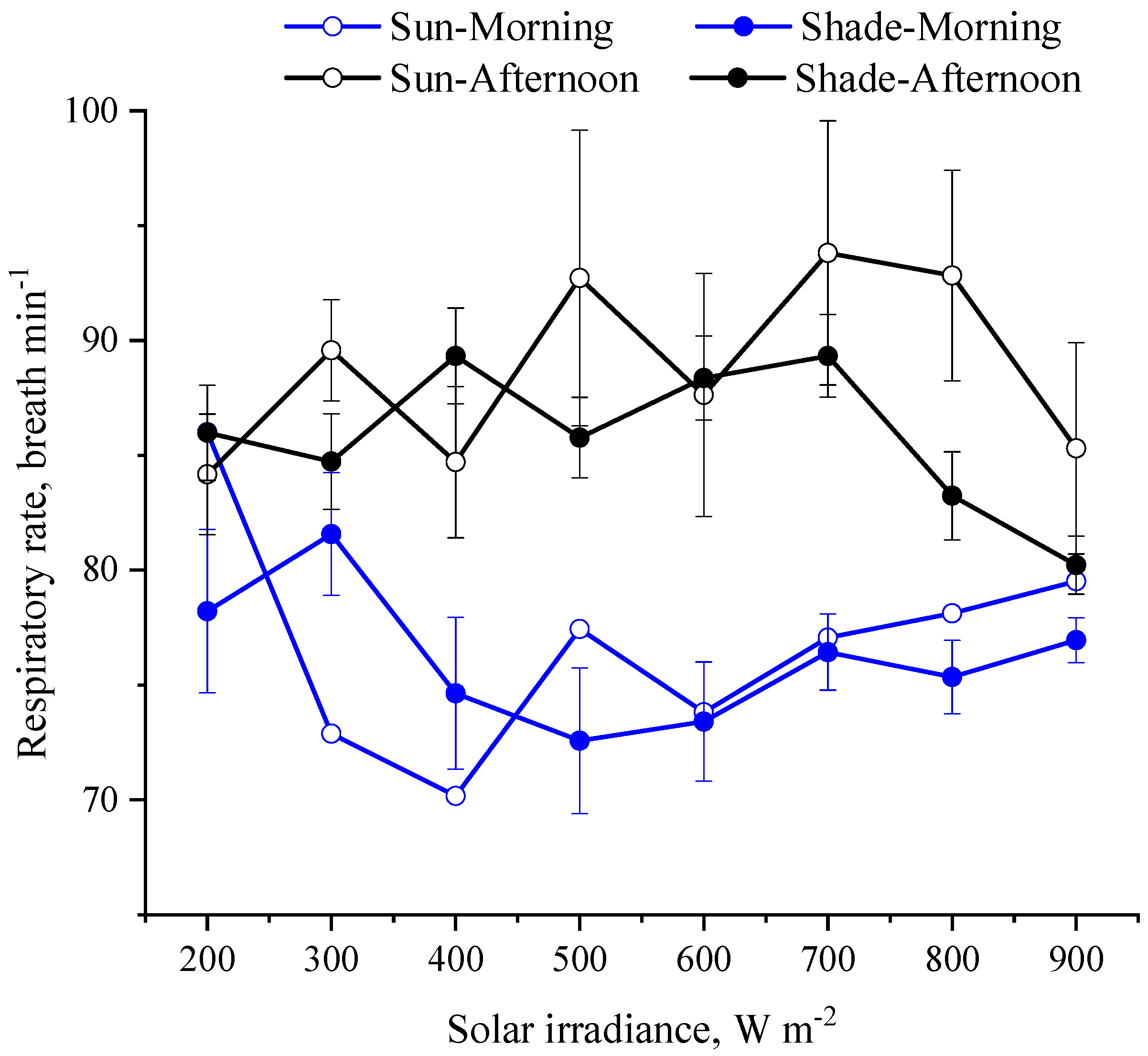 Animals 13 00329 g006