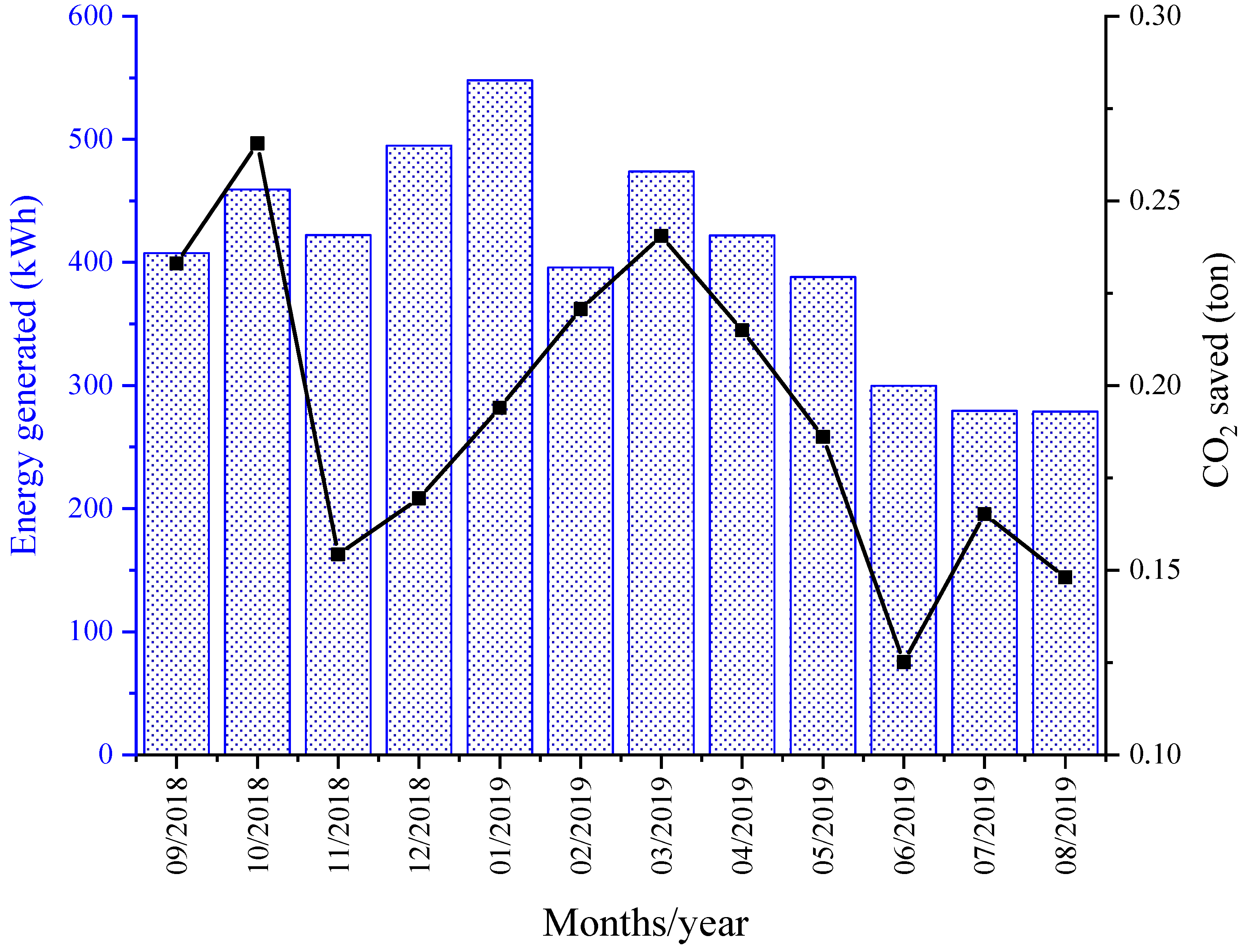 Animals 13 00329 g007