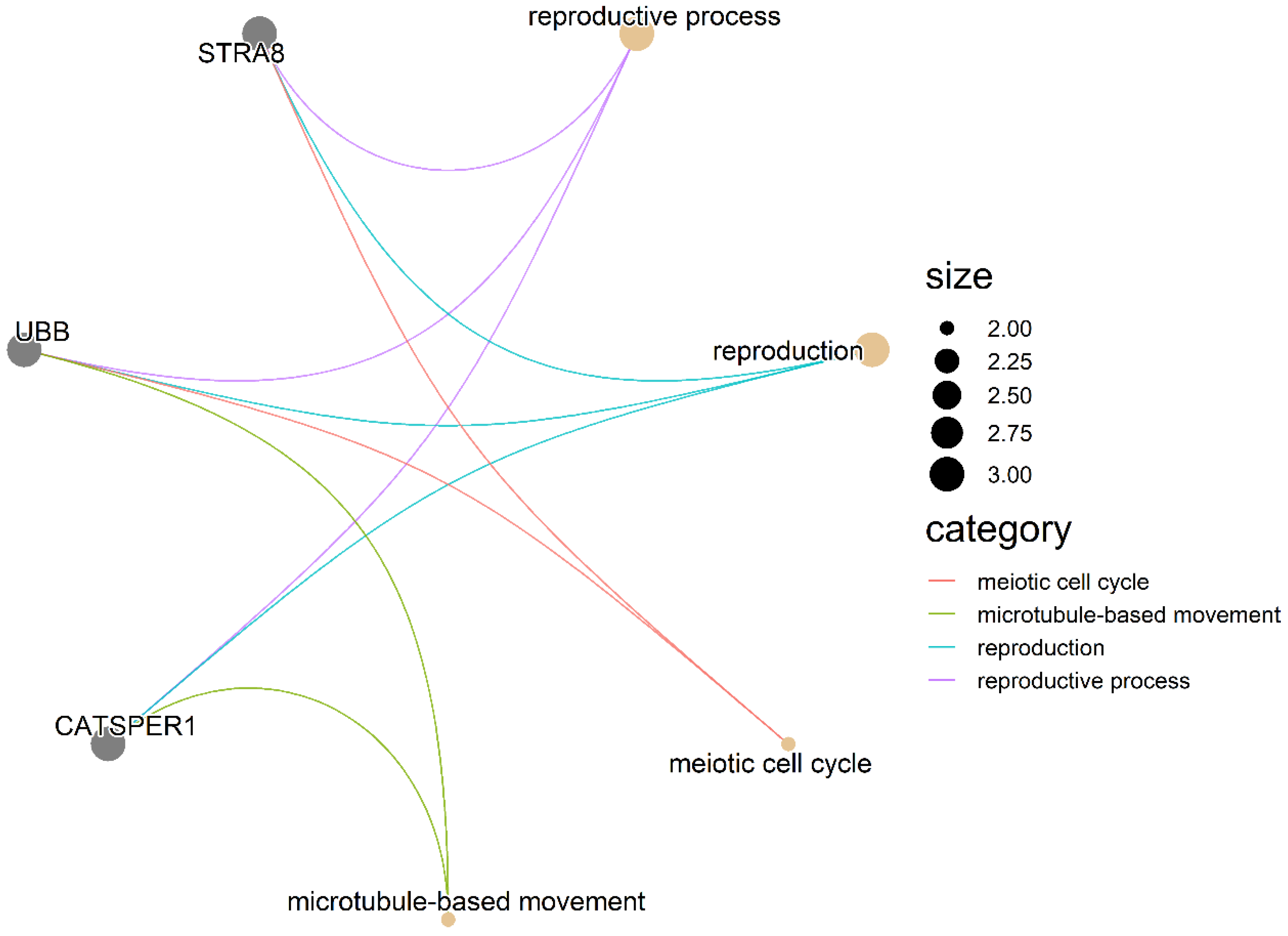 Animals 13 00365 g002 Animals 13 00365 g002