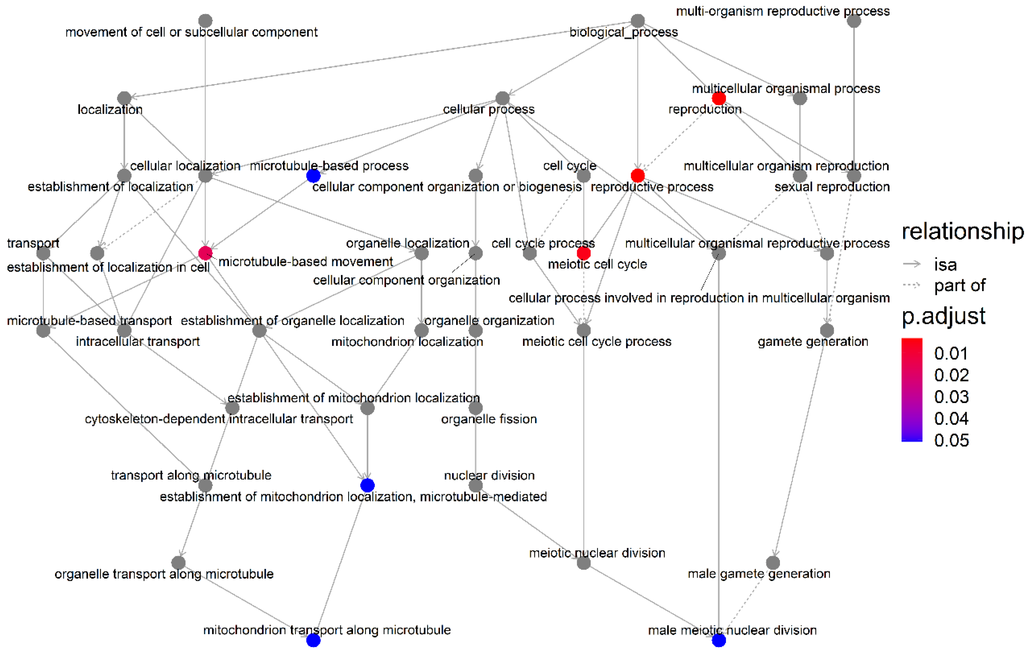 Animals 13 00365 g003 Animals 13 00365 g003