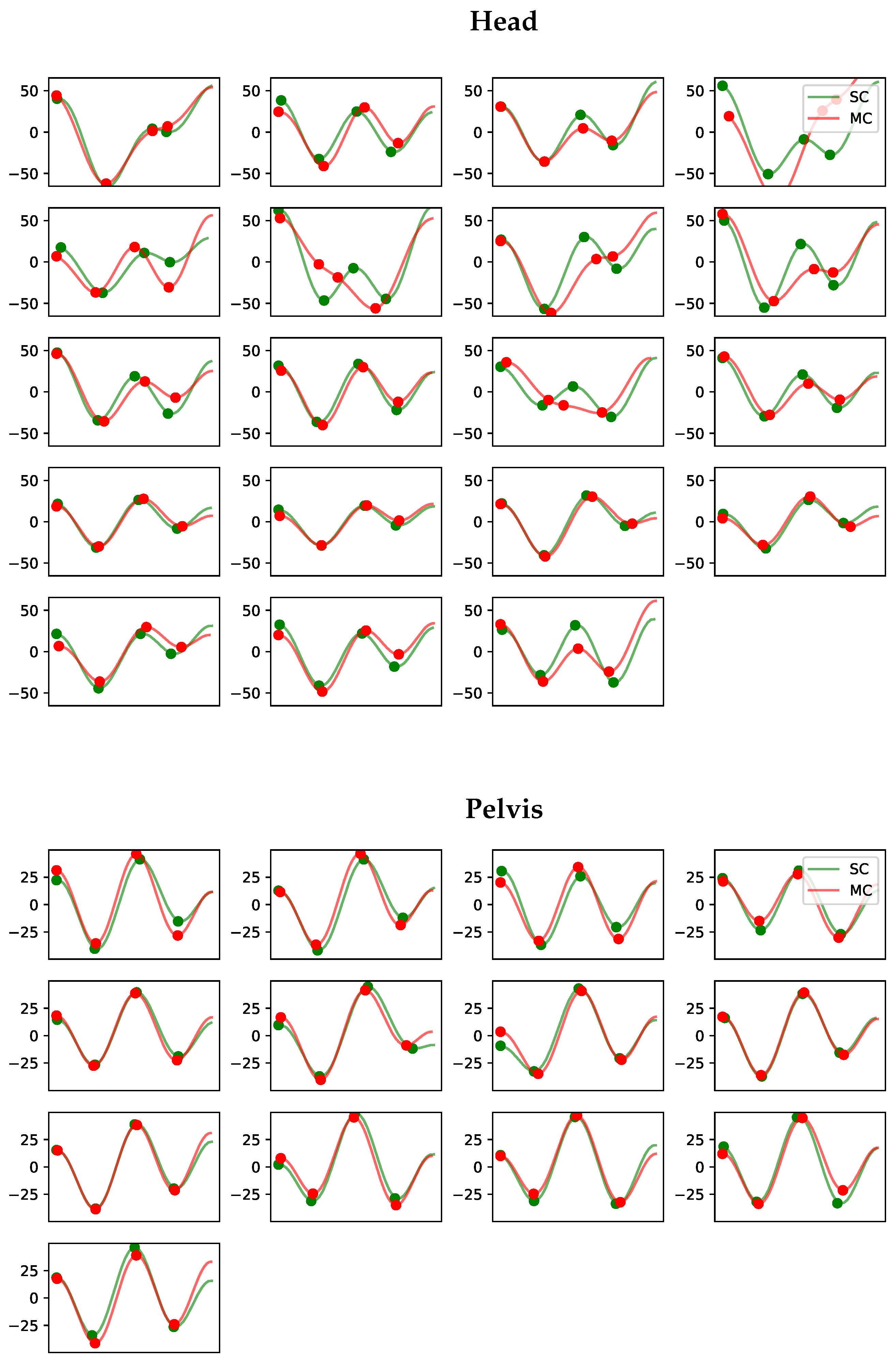 Animals | Free Full-Text | Is Markerless More Or Less? Comparing A ...