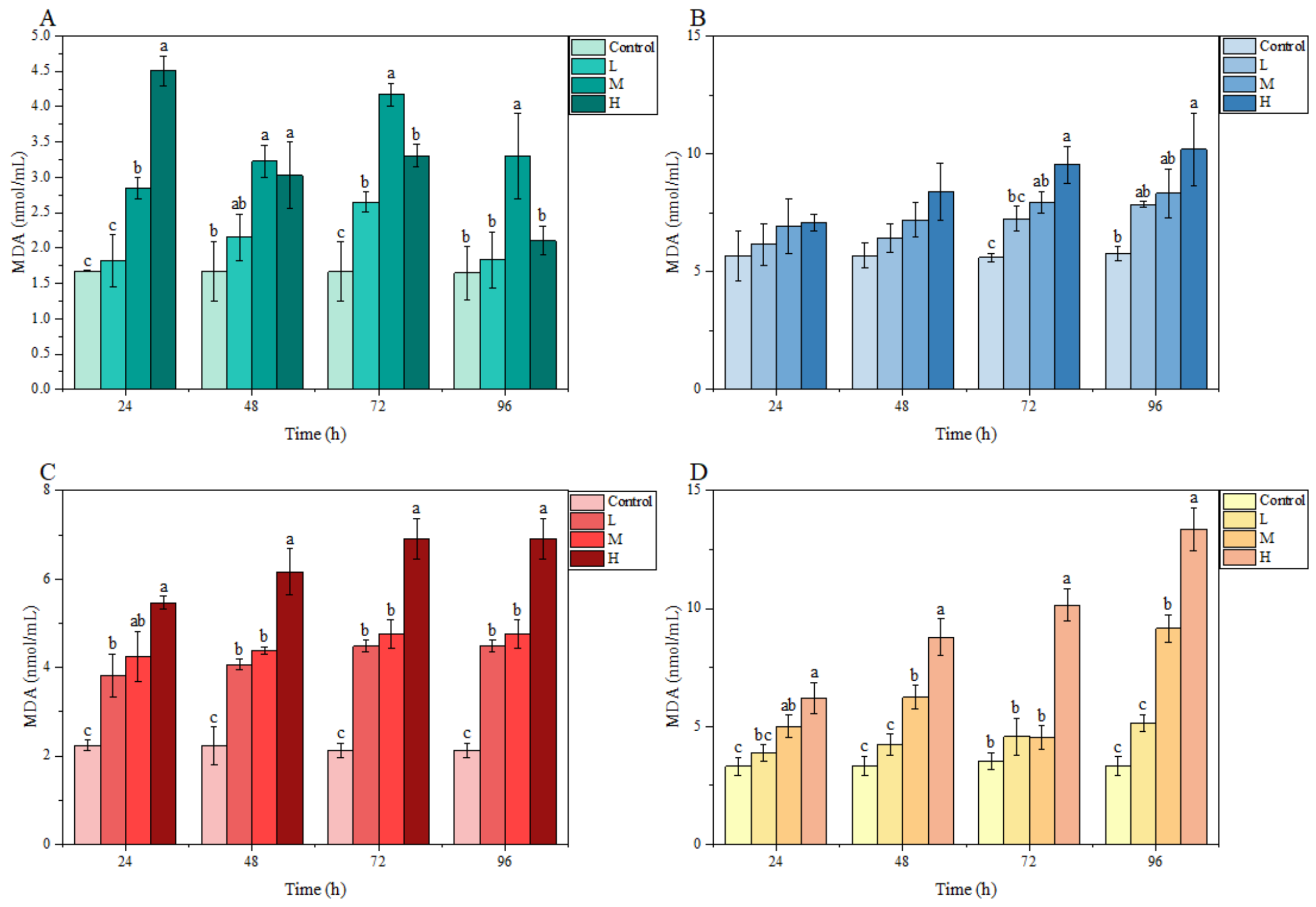 Animals 13 00397 g004