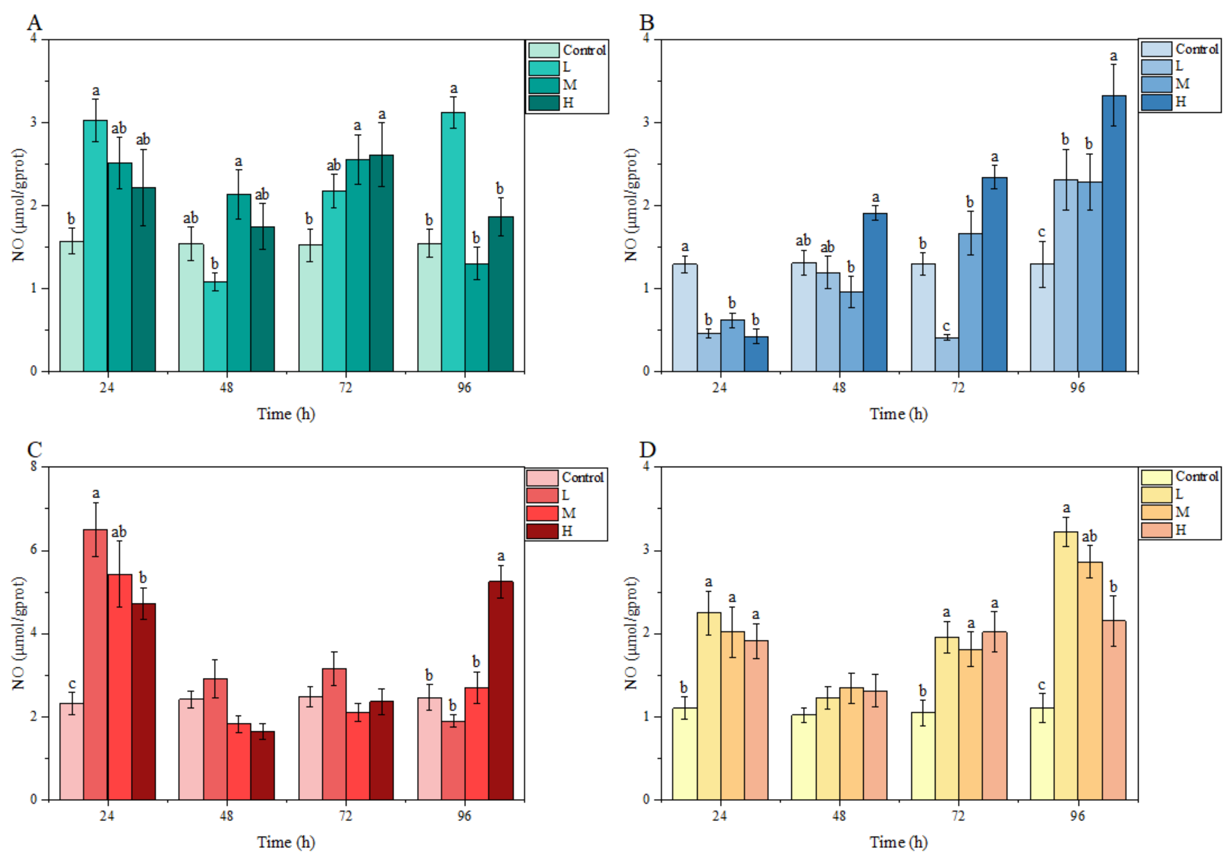Animals 13 00397 g005