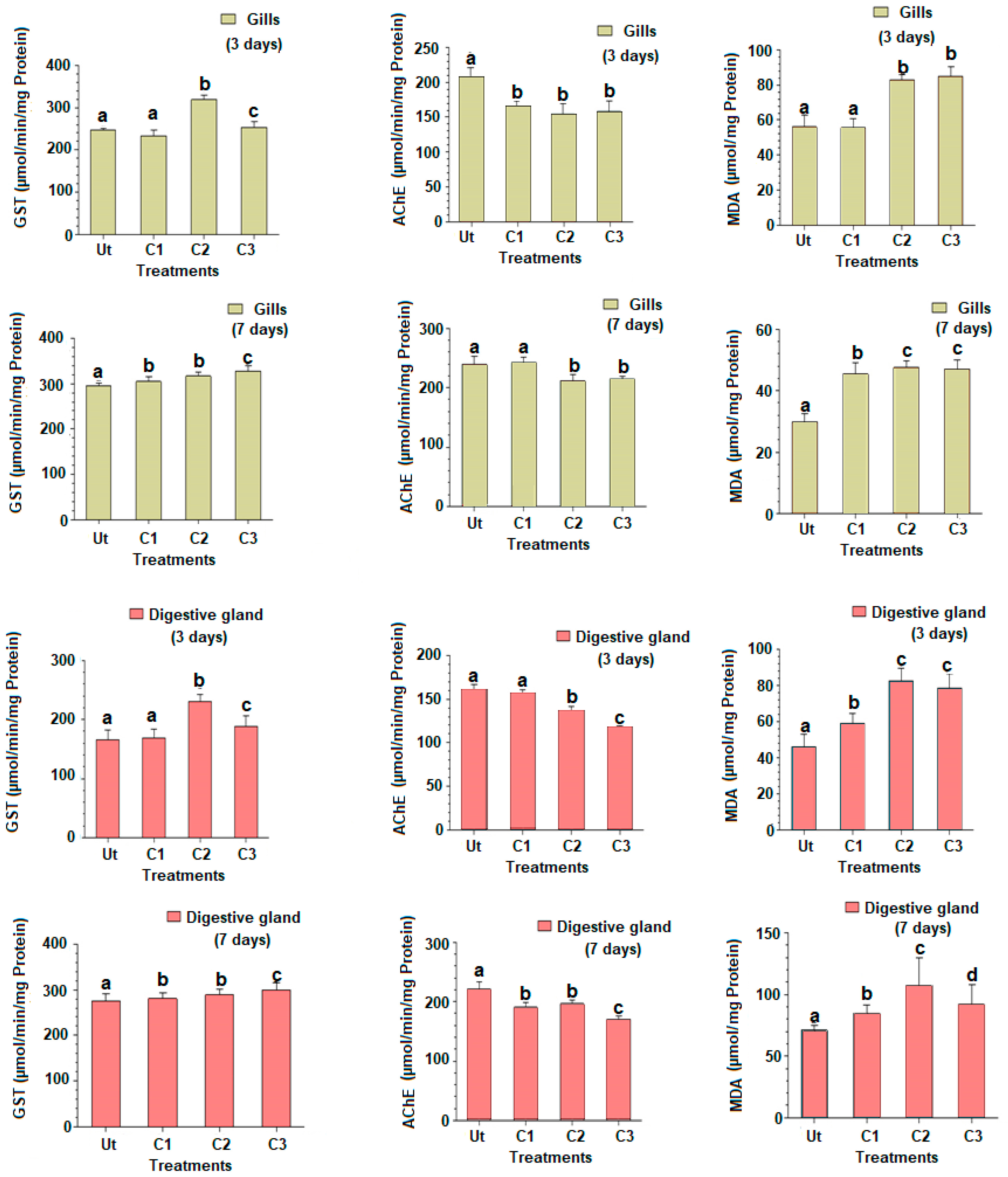 Animals 13 00402 g002