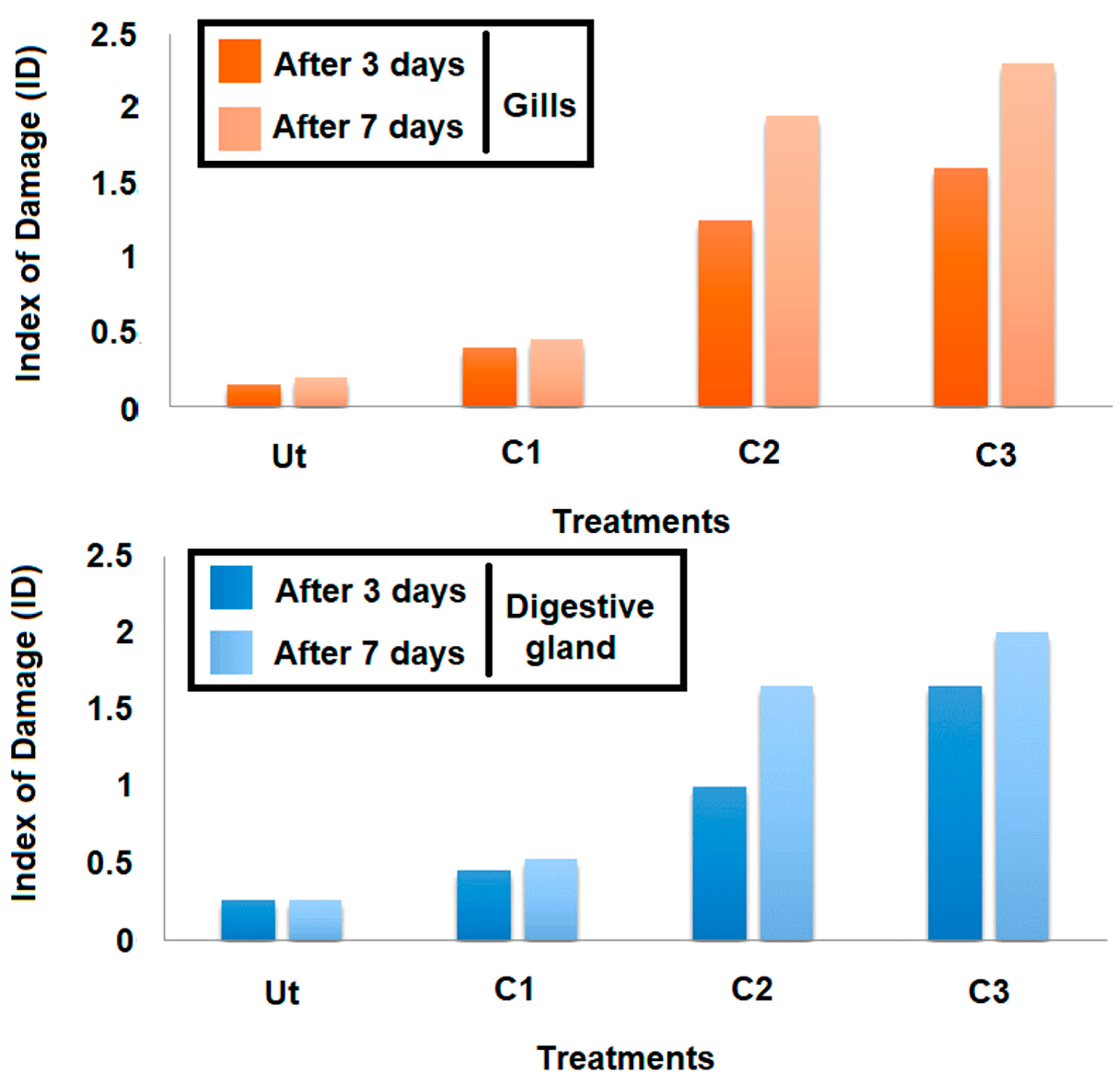 Animals 13 00402 g007