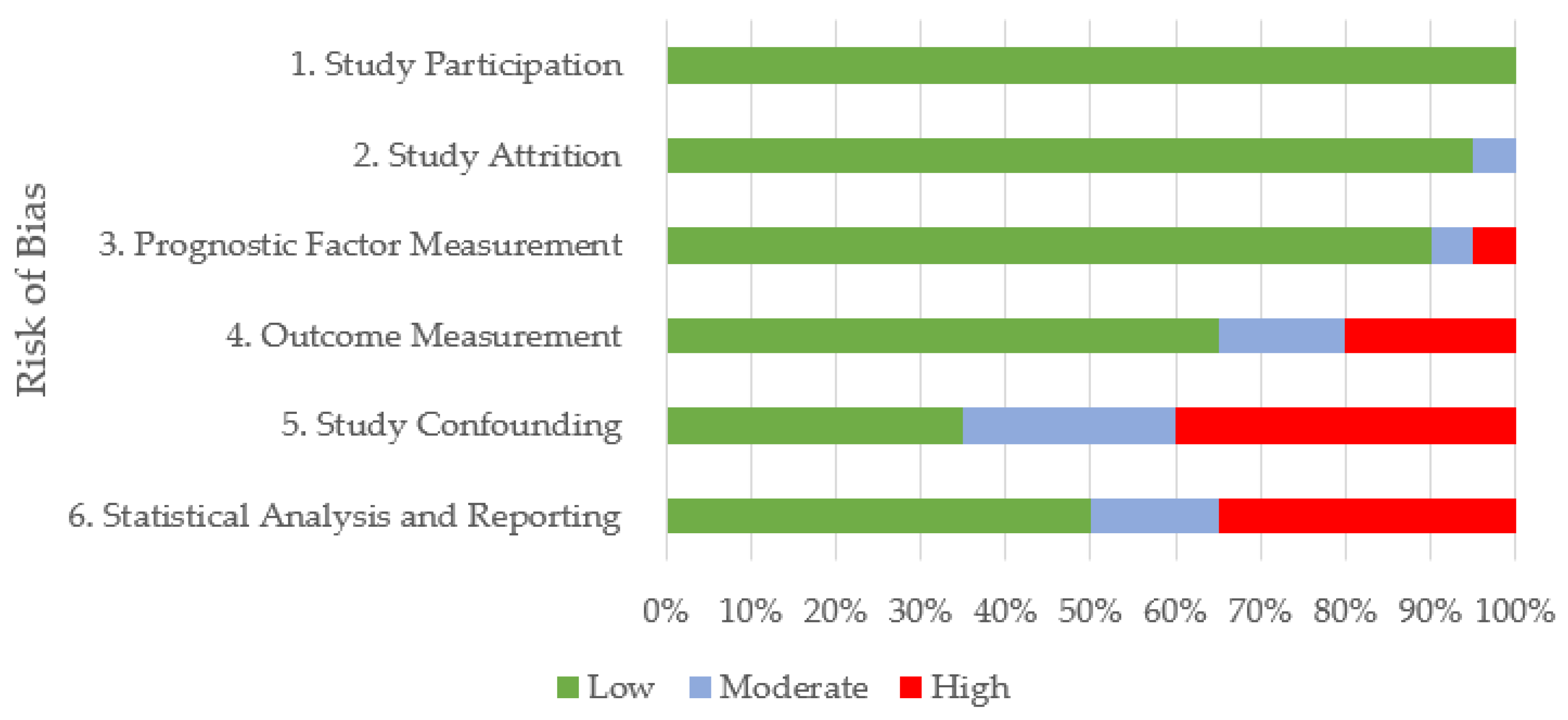 Animals 13 00429 g002 Animals 13 00429 g002