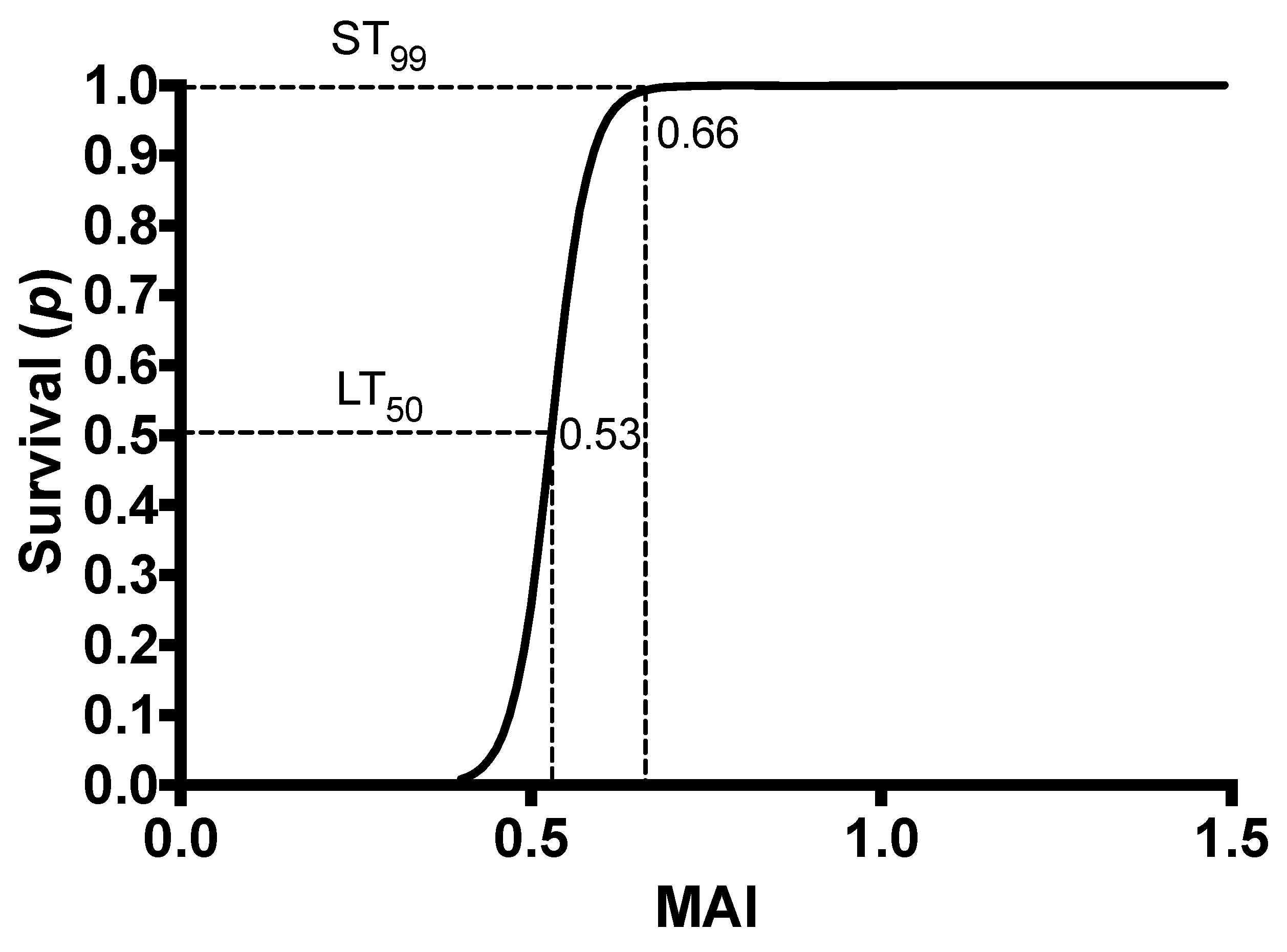 Animals 13 00433 g001 Animals 13 00433 g001