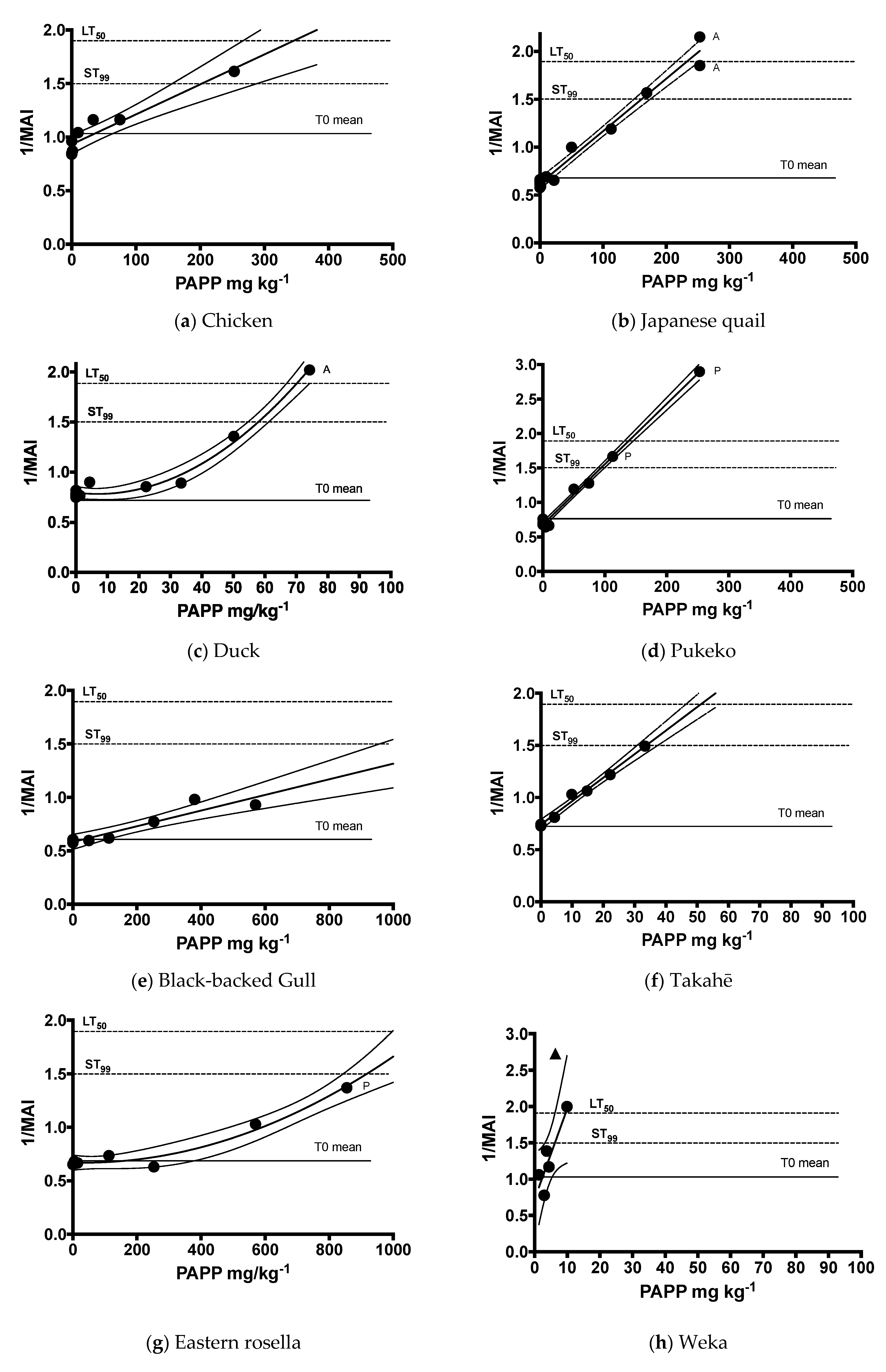 Animals 13 00433 g002a Animals 13 00433 g002a