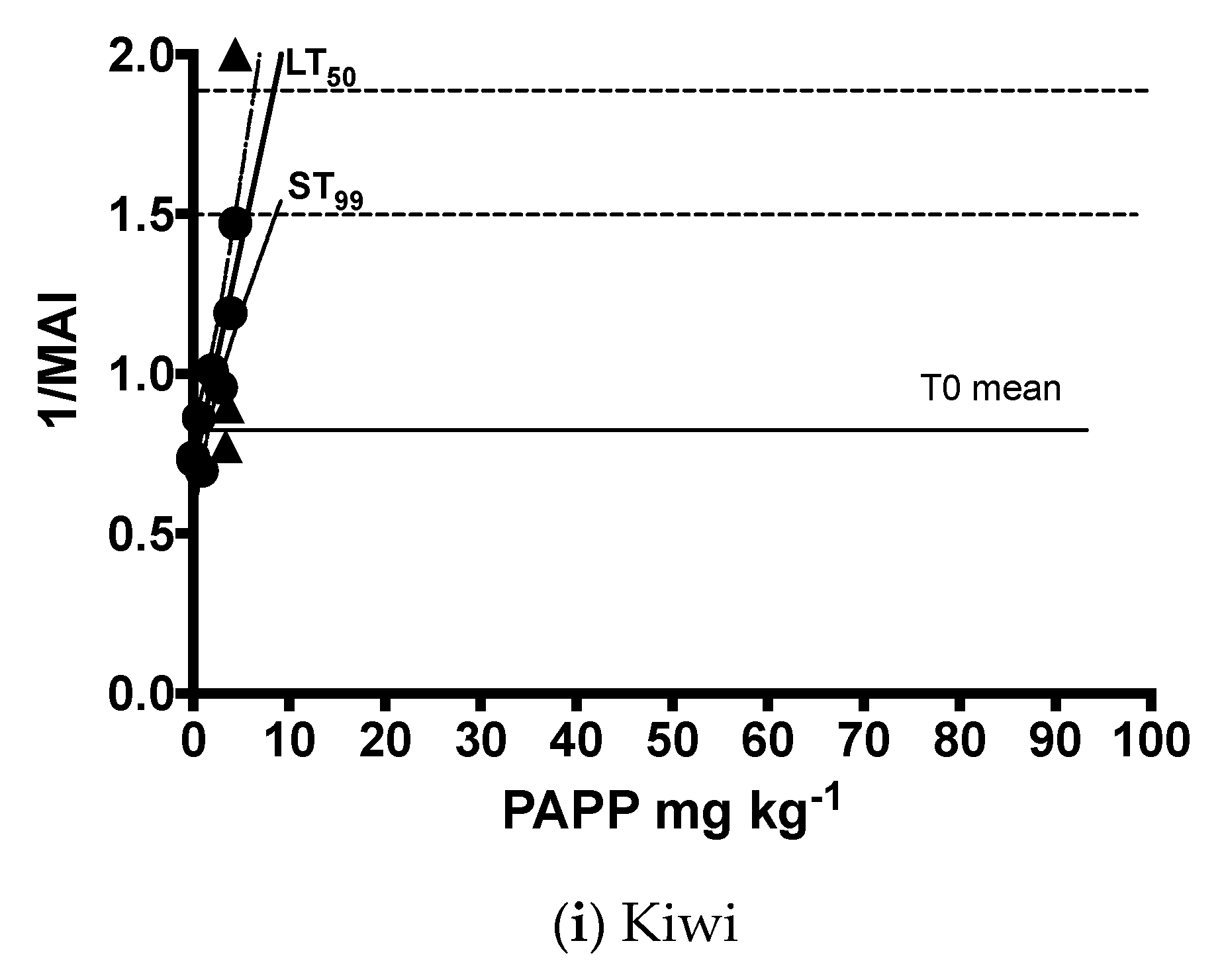 Animals 13 00433 g002b Animals 13 00433 g002b