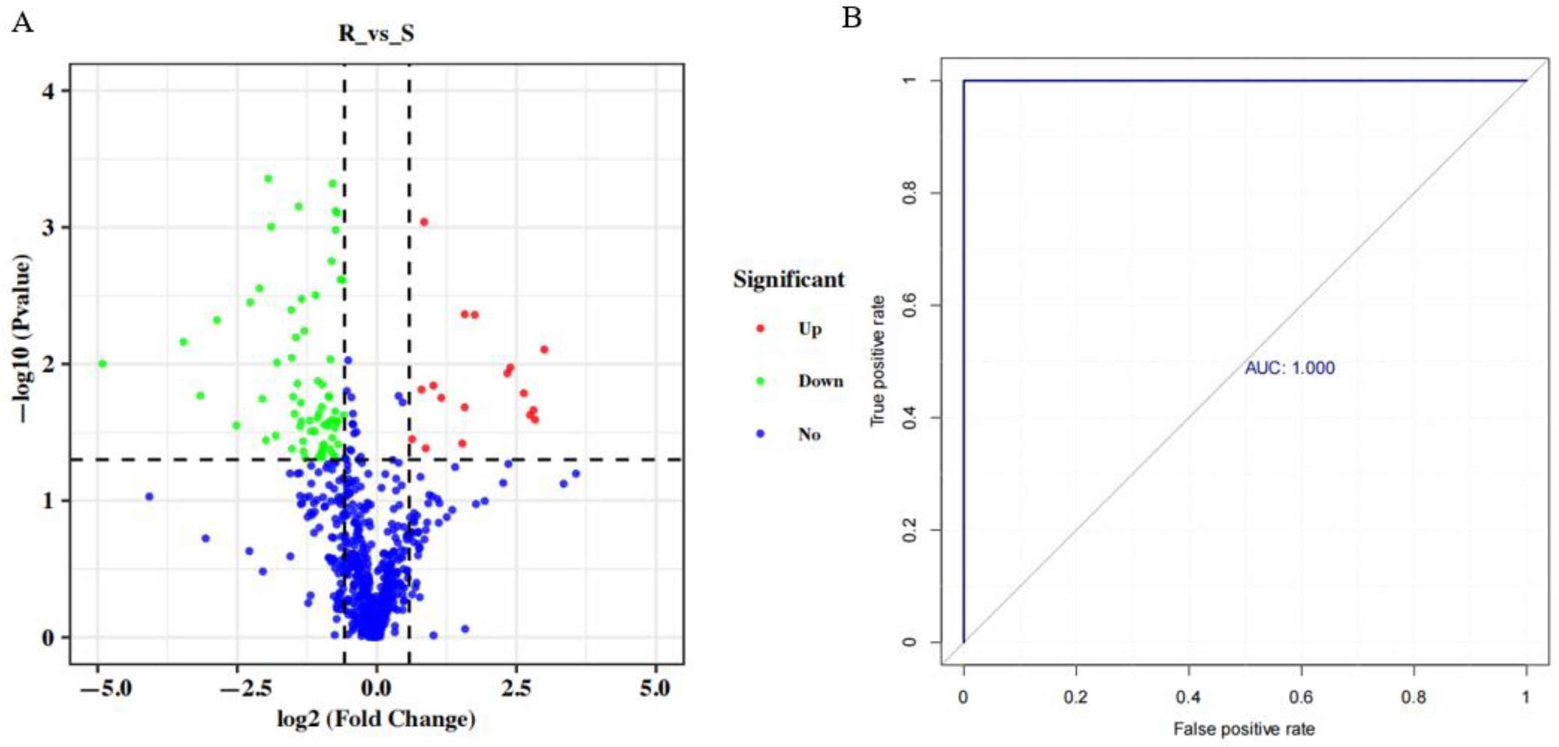 Animals 13 00456 g003 Animals 13 00456 g003