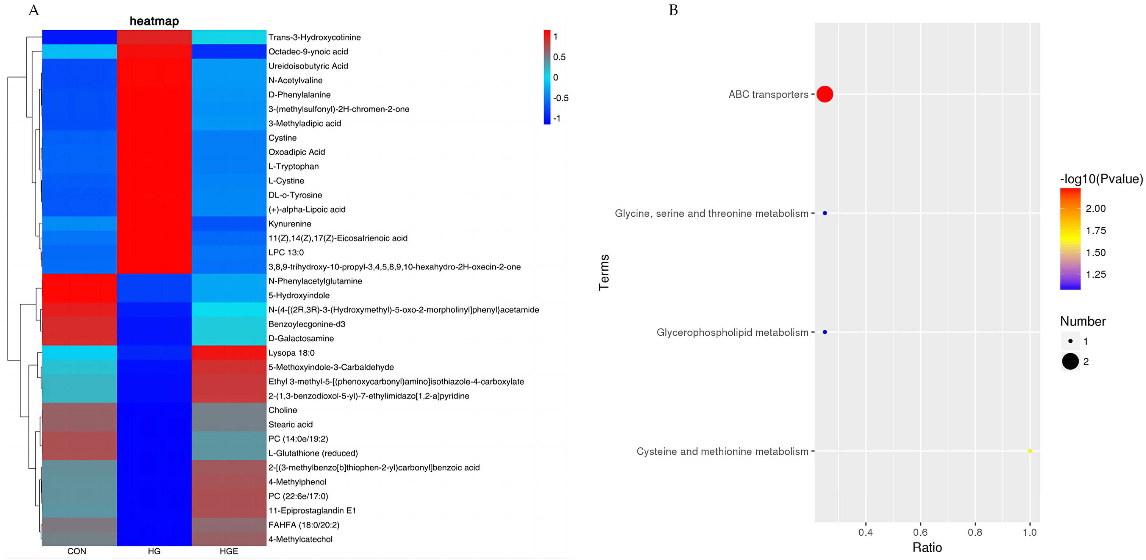 Animals 13 00486 g003