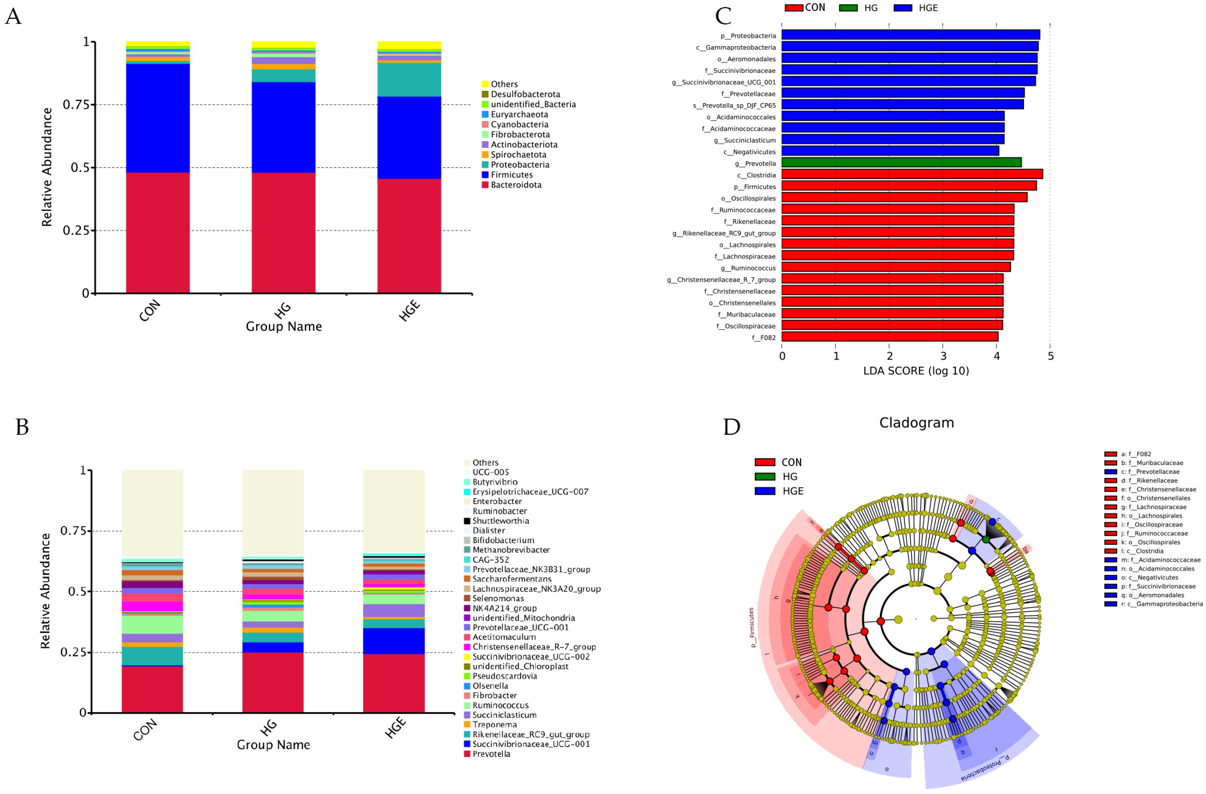 Animals 13 00486 g005