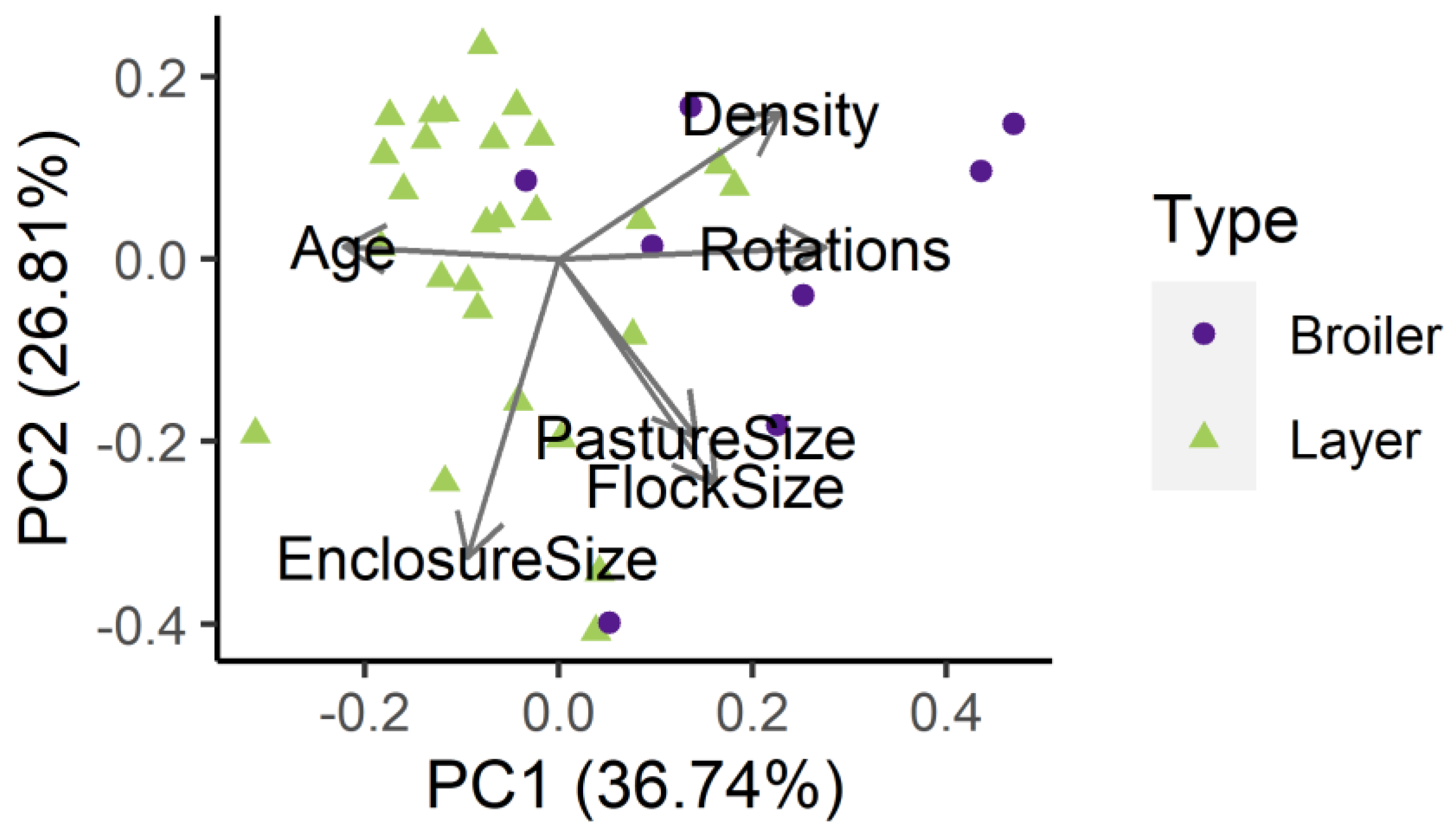 Animals 13 00492 g003 Animals 13 00492 g003