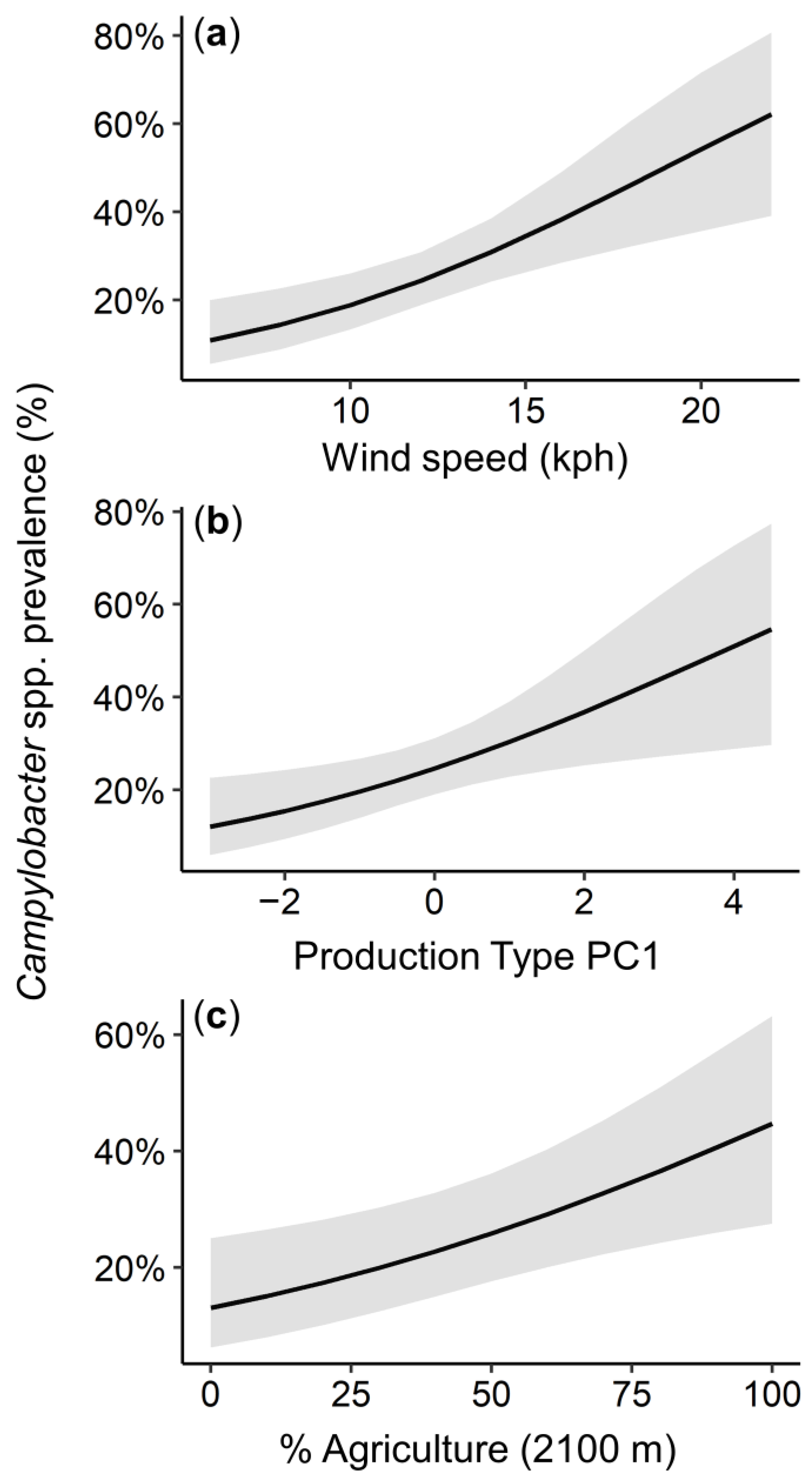 Animals 13 00492 g004 Animals 13 00492 g004