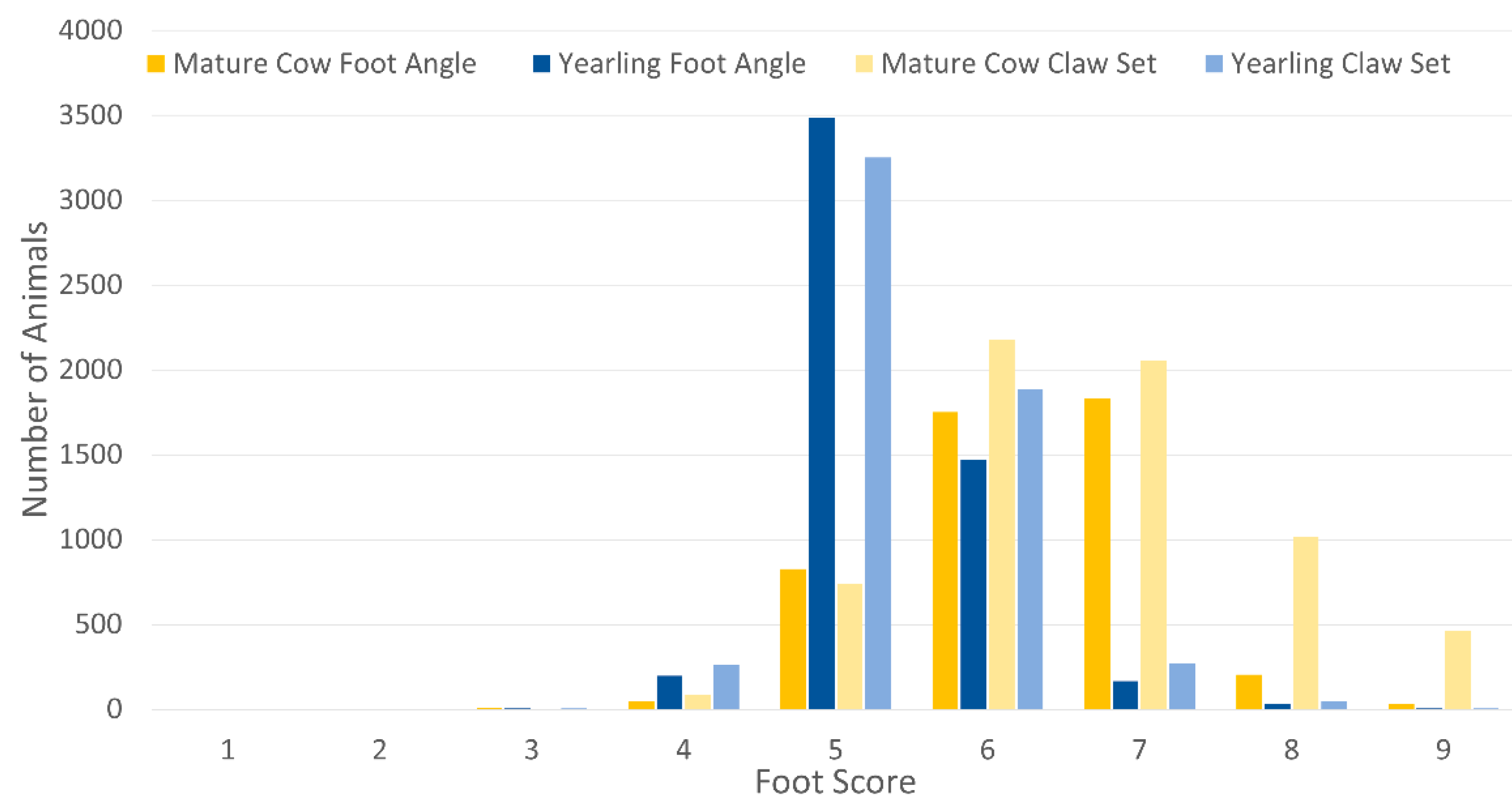 Animals 13 00495 g004 Animals 13 00495 g004