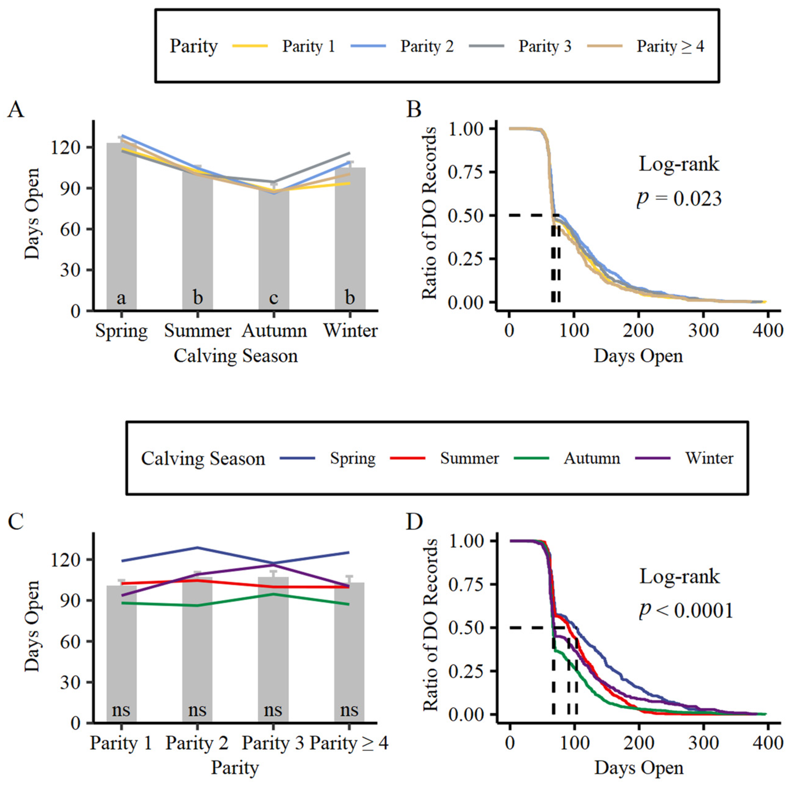 Animals 13 00509 g002