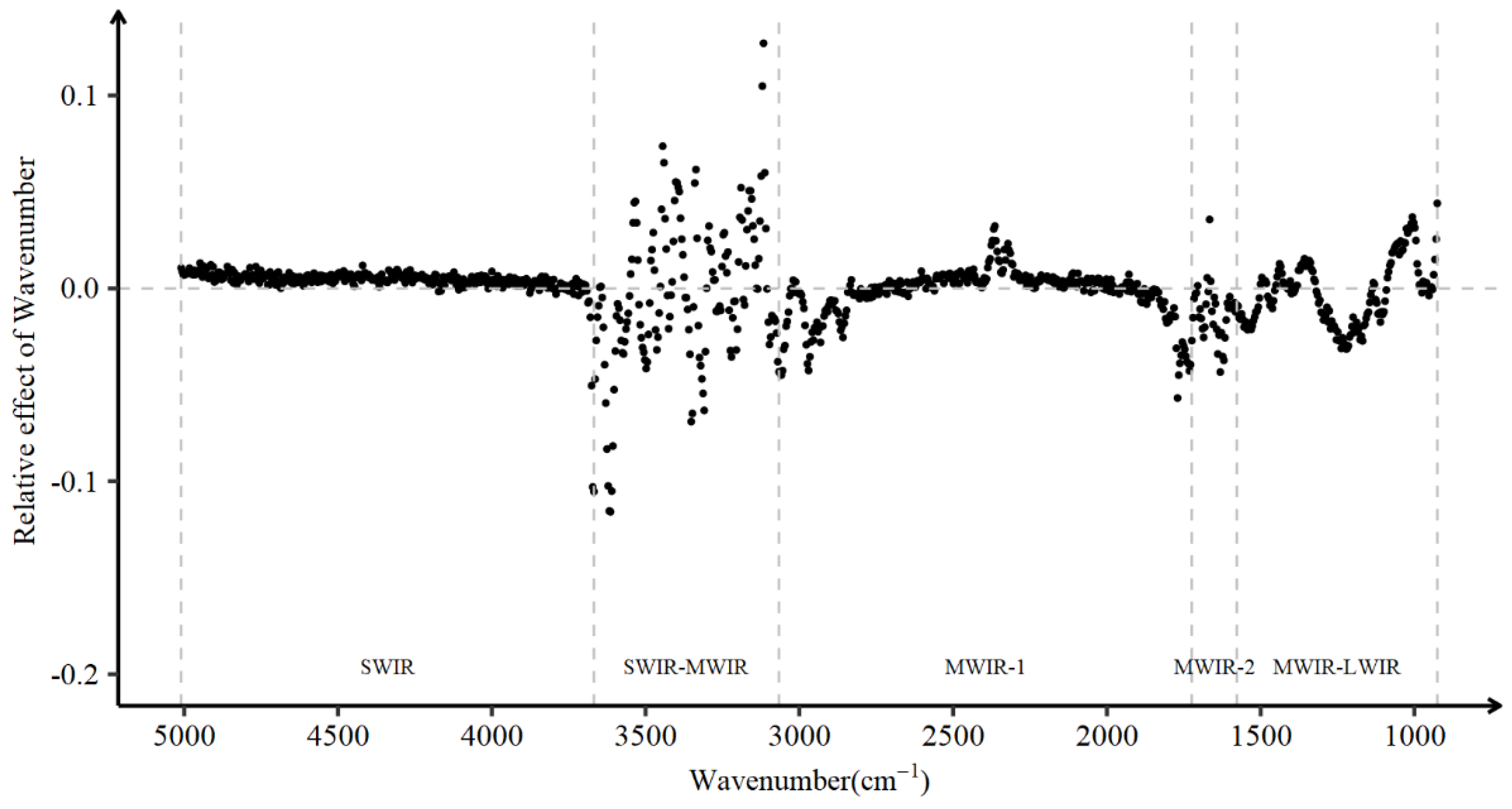 Animals 13 00509 g003
