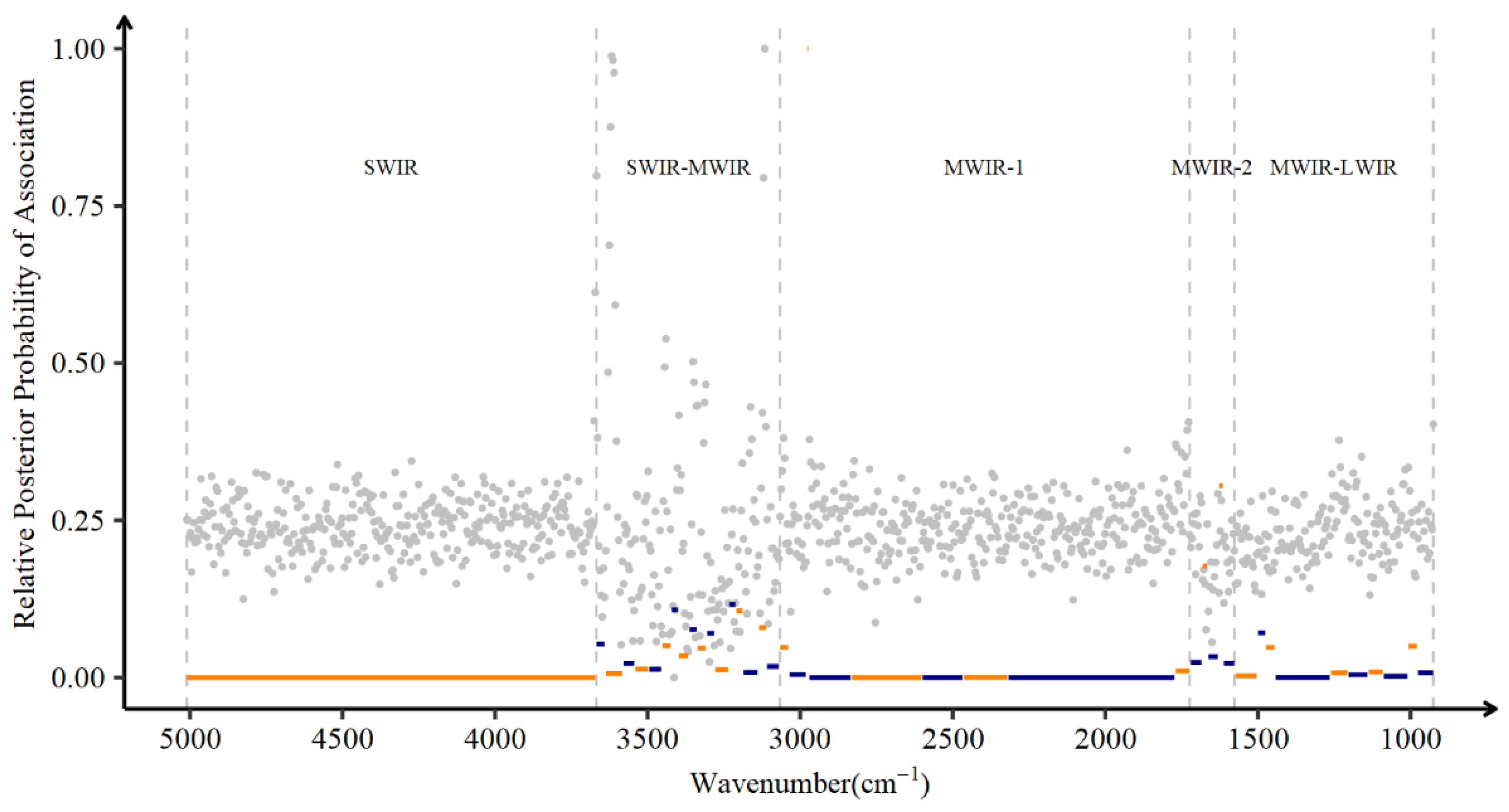Animals 13 00509 g004