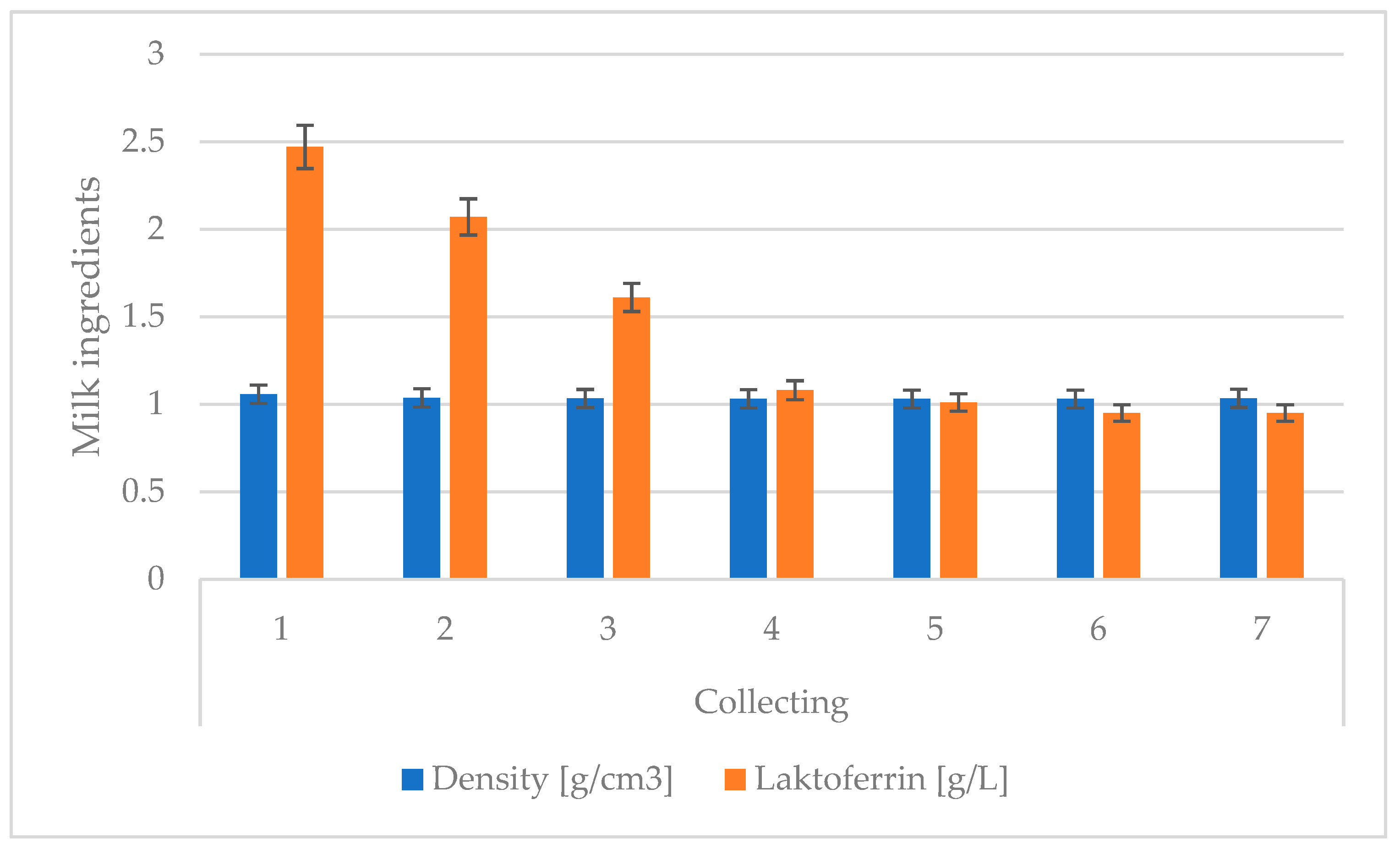 Animals 13 00540 g003