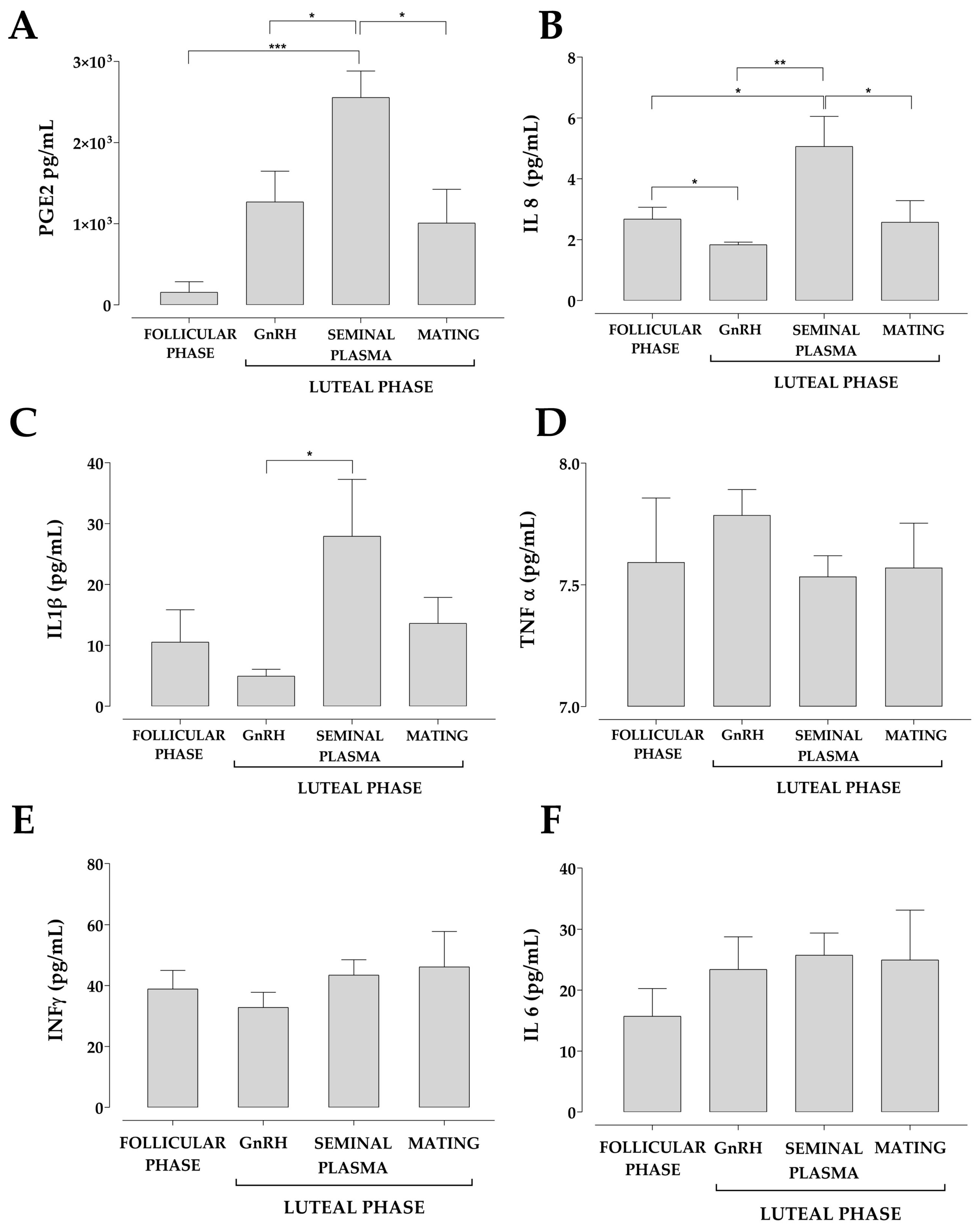 Animals 13 00554 g003 Animals 13 00554 g003