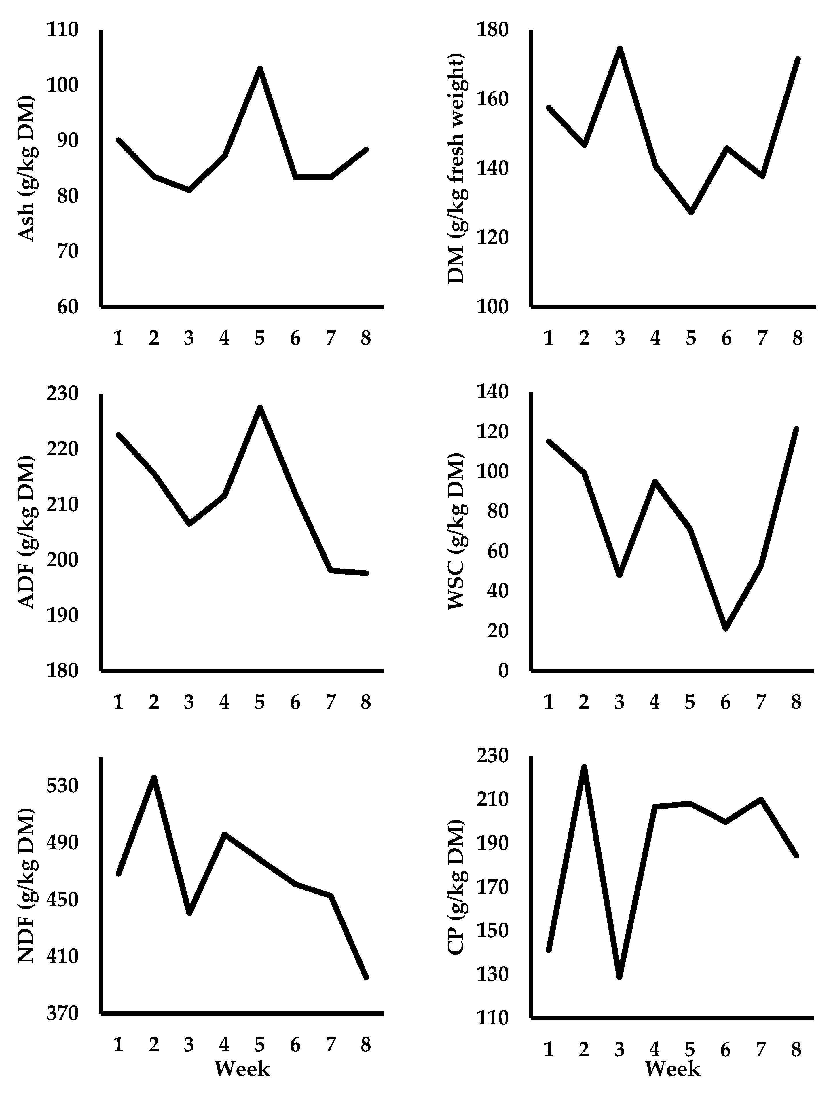 Animals 13 00570 g002 Animals 13 00570 g002