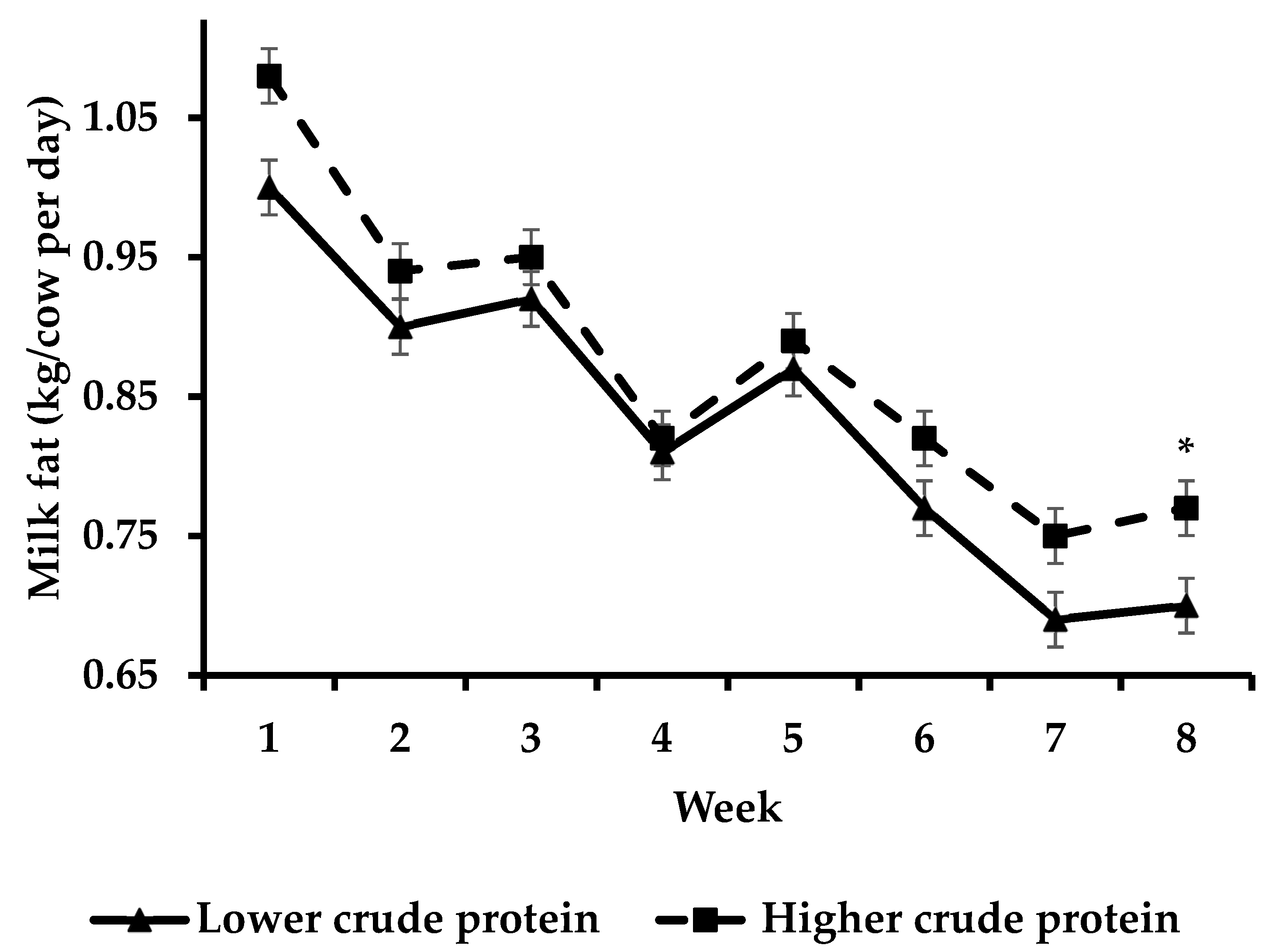 Animals 13 00570 g003 Animals 13 00570 g003