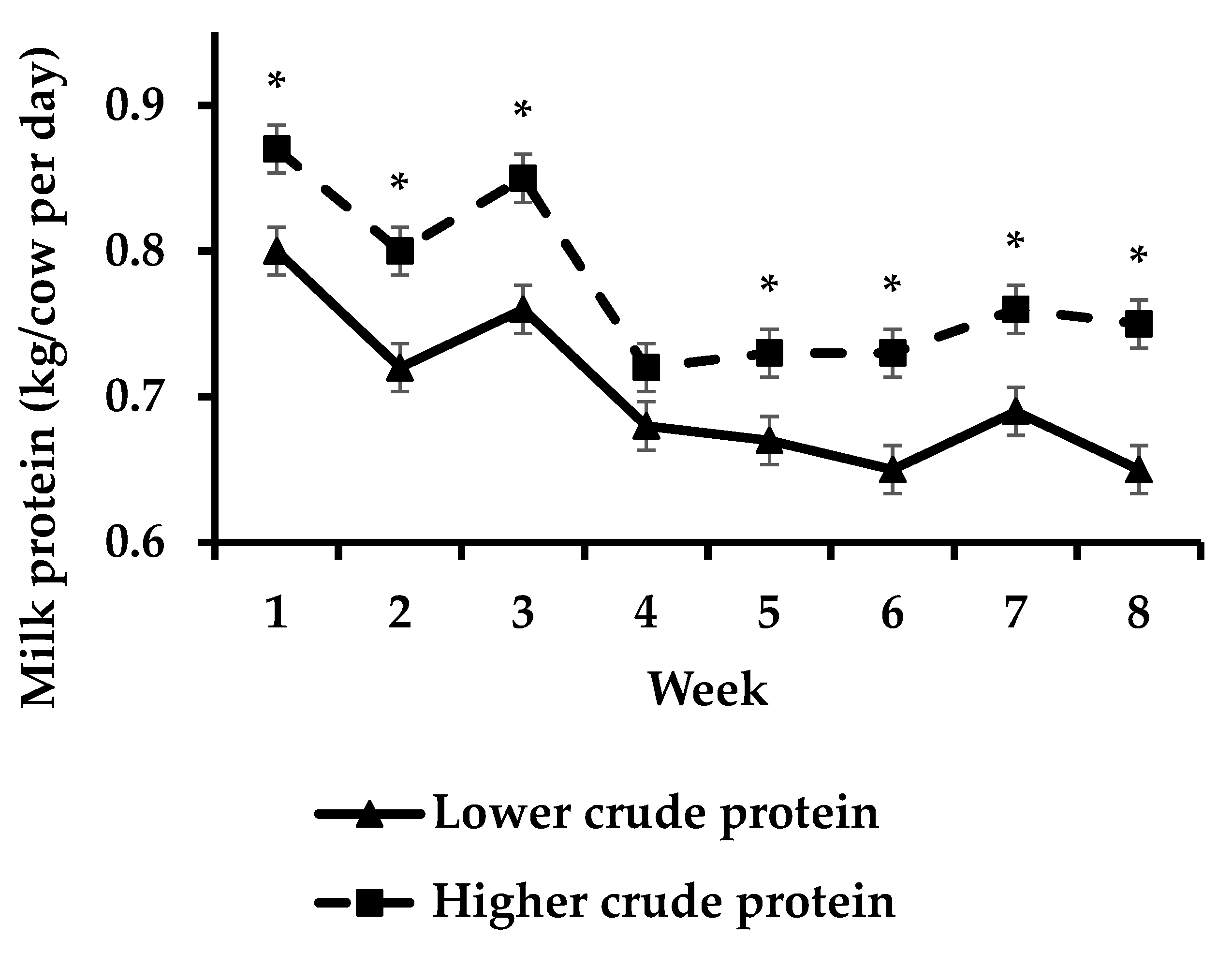 Animals 13 00570 g004 Animals 13 00570 g004