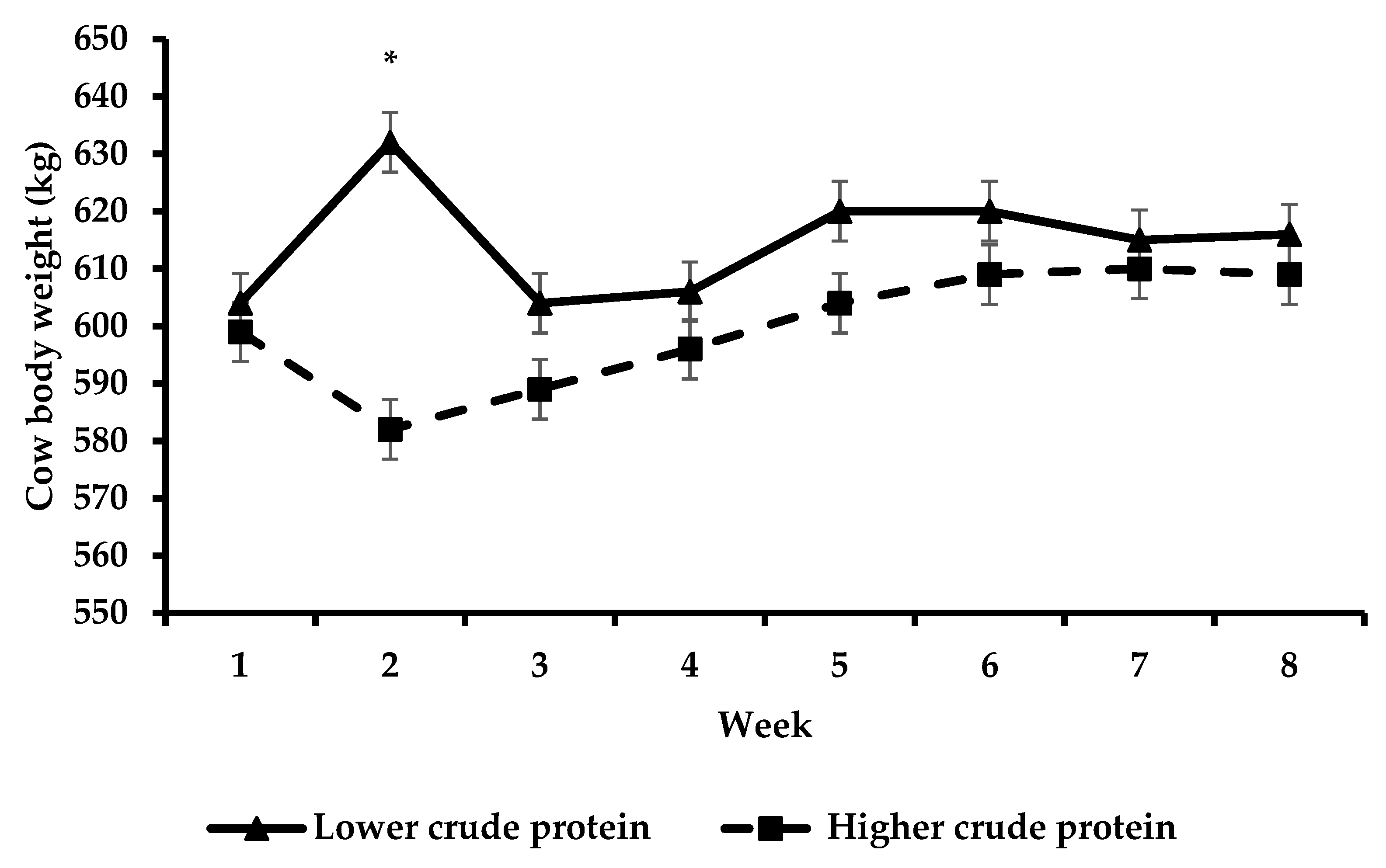 Animals 13 00570 g005 Animals 13 00570 g005