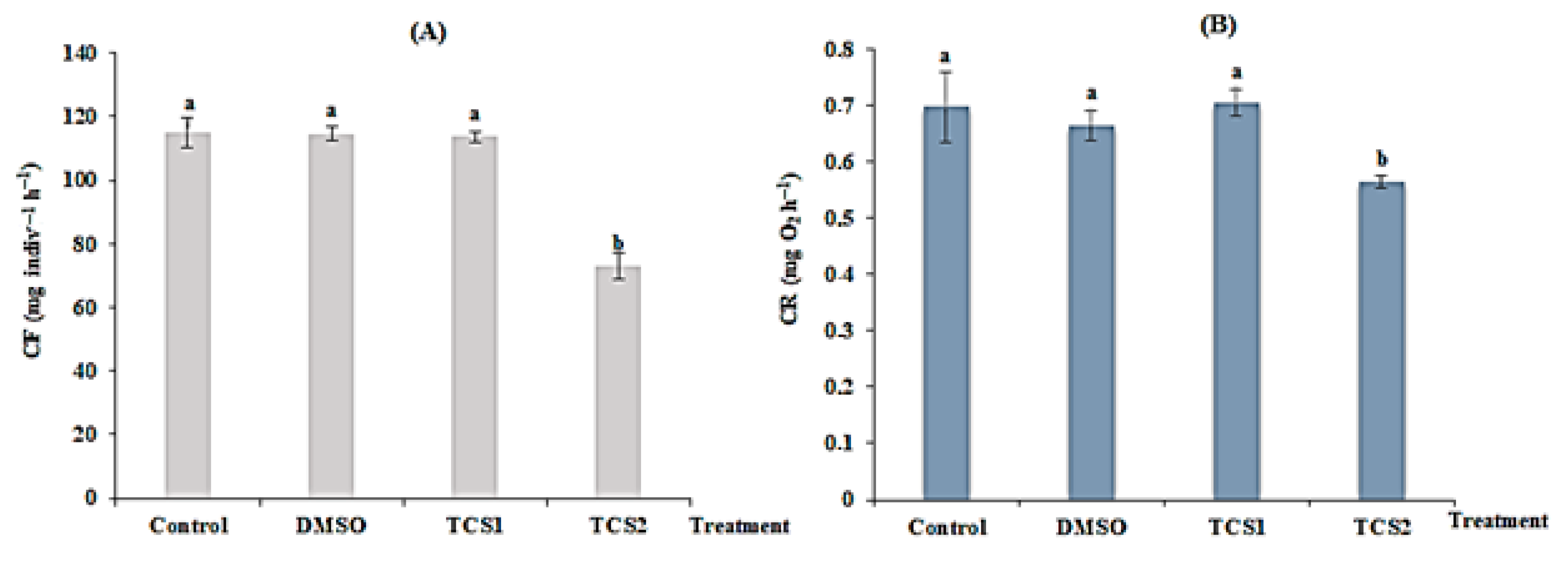 Animals 13 00583 g001