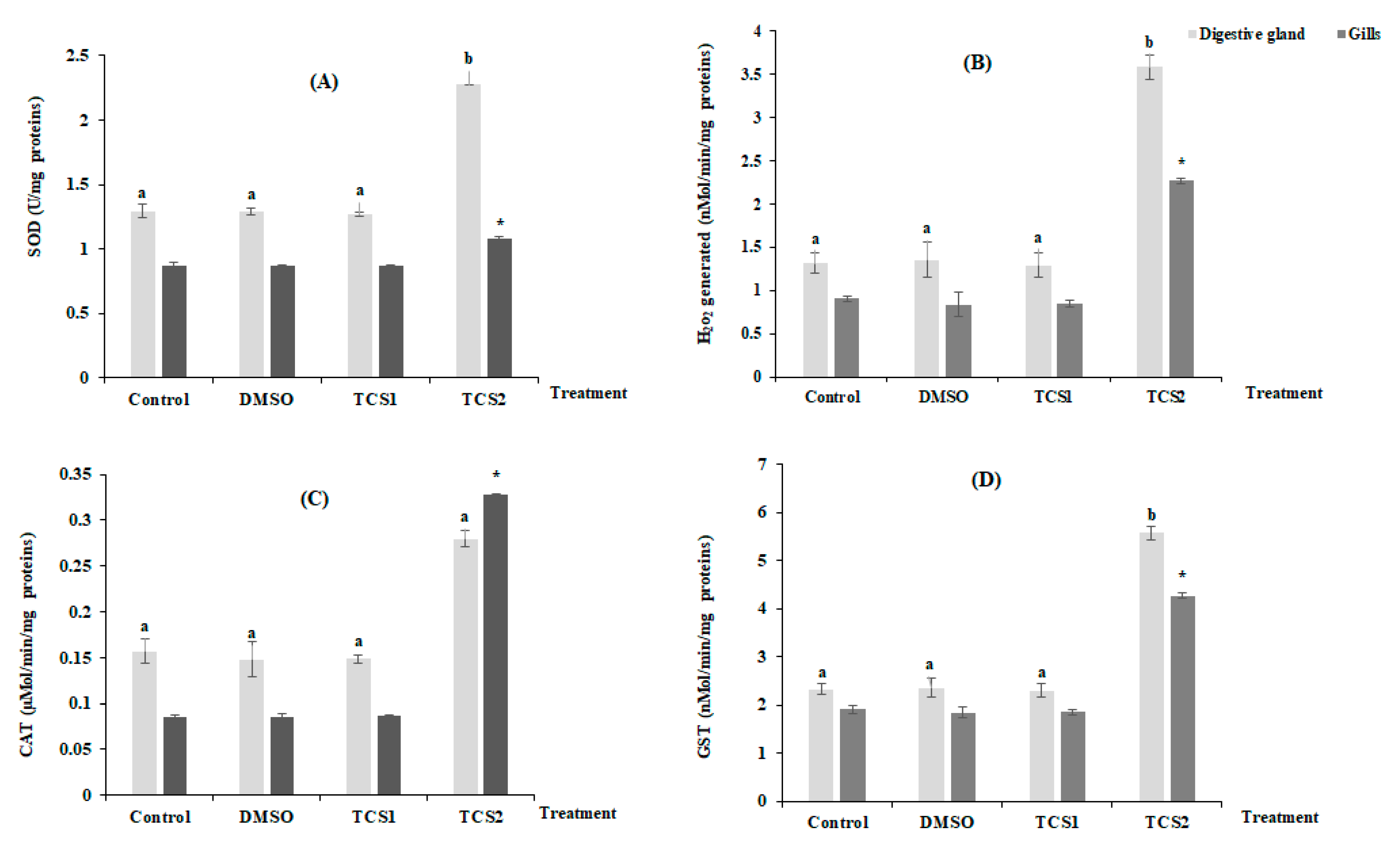 Animals 13 00583 g002