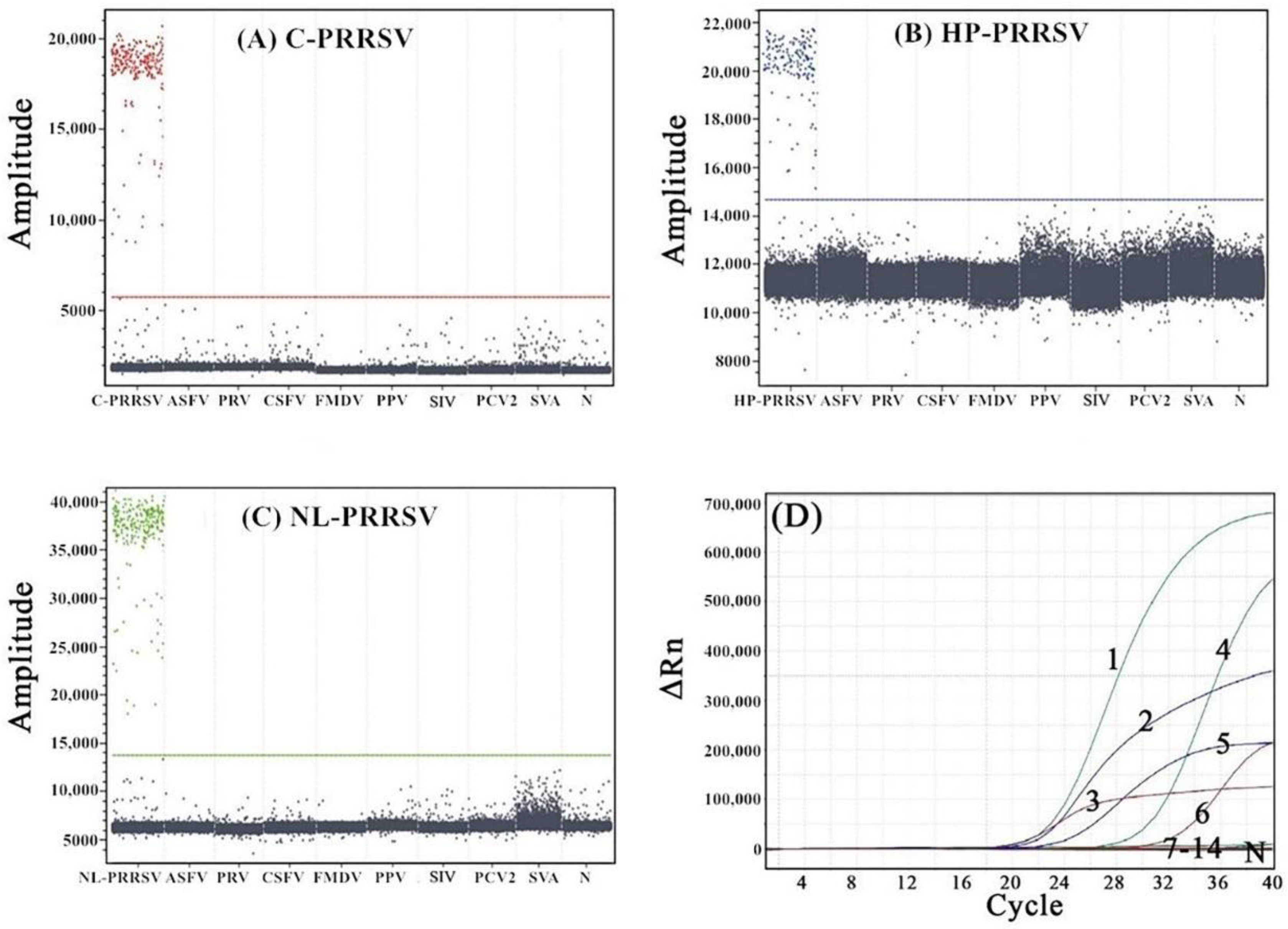 Animals 13 00594 g004