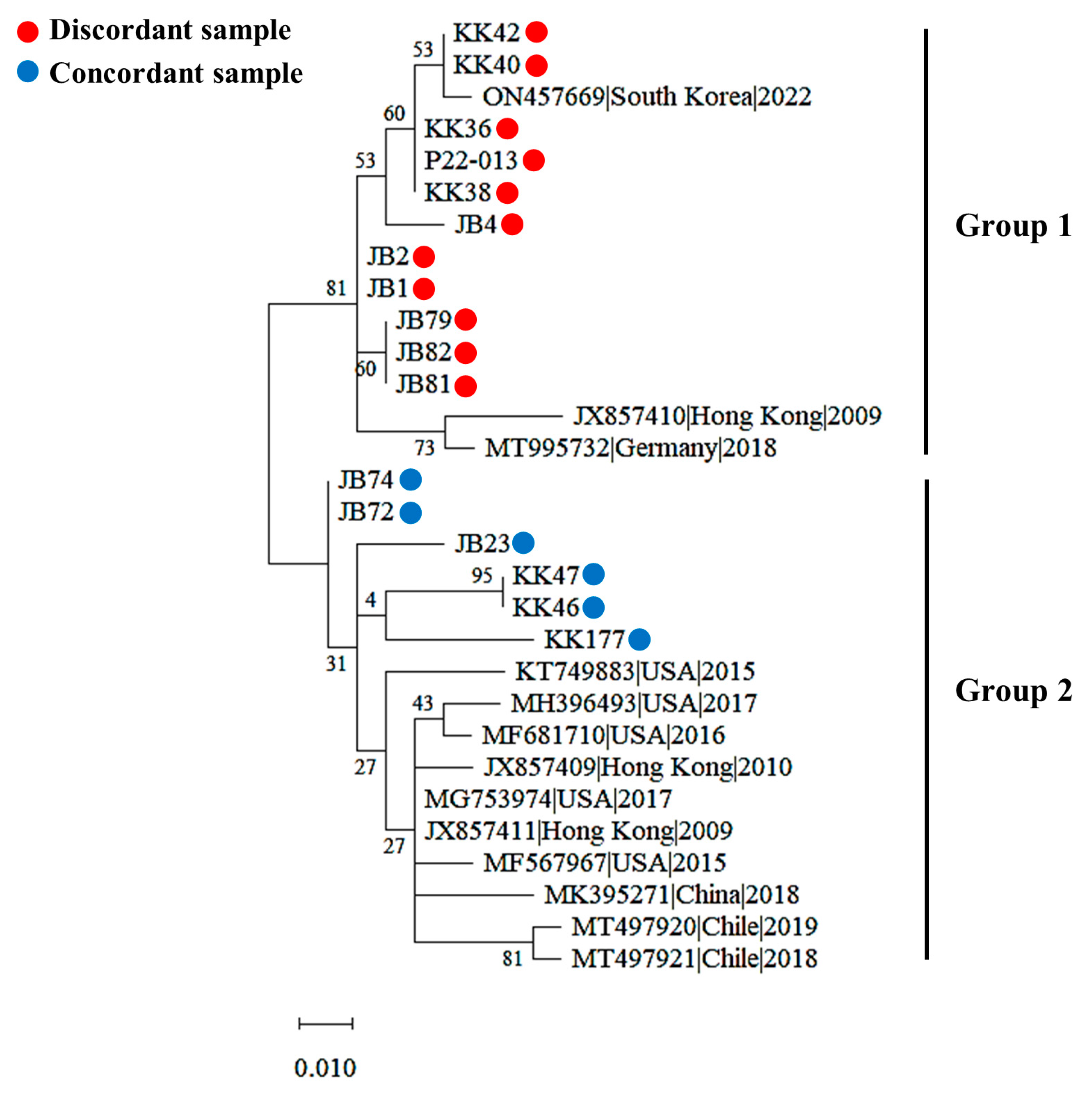 Animals 13 00598 g003
