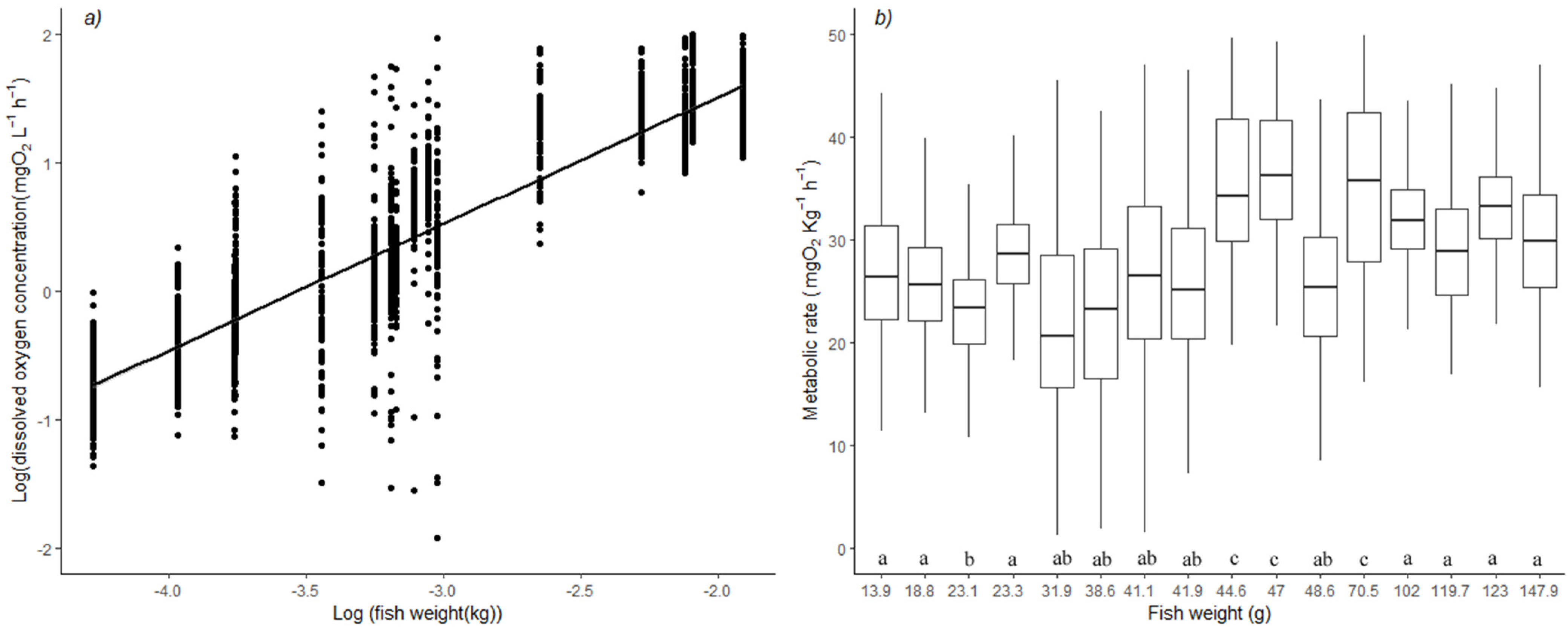 Animals 13 00632 g001