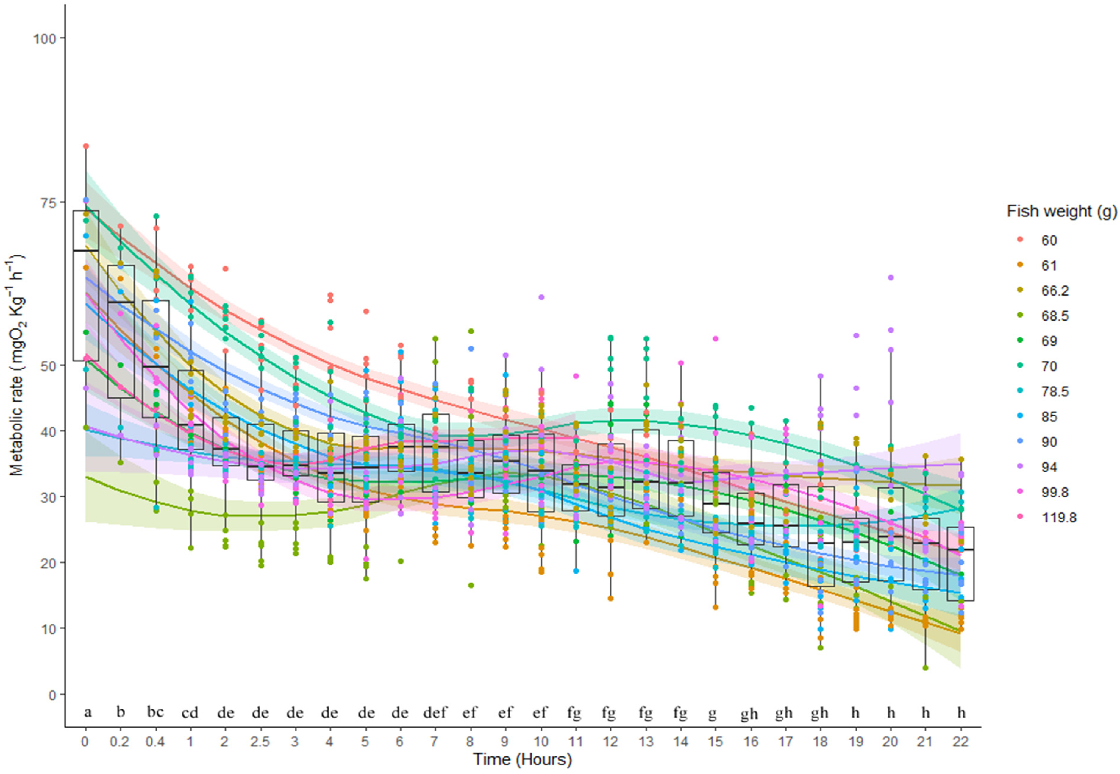 Animals 13 00632 g003