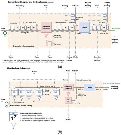 The Butcher Meat Cutting Knives Set F&B Educational Diagram