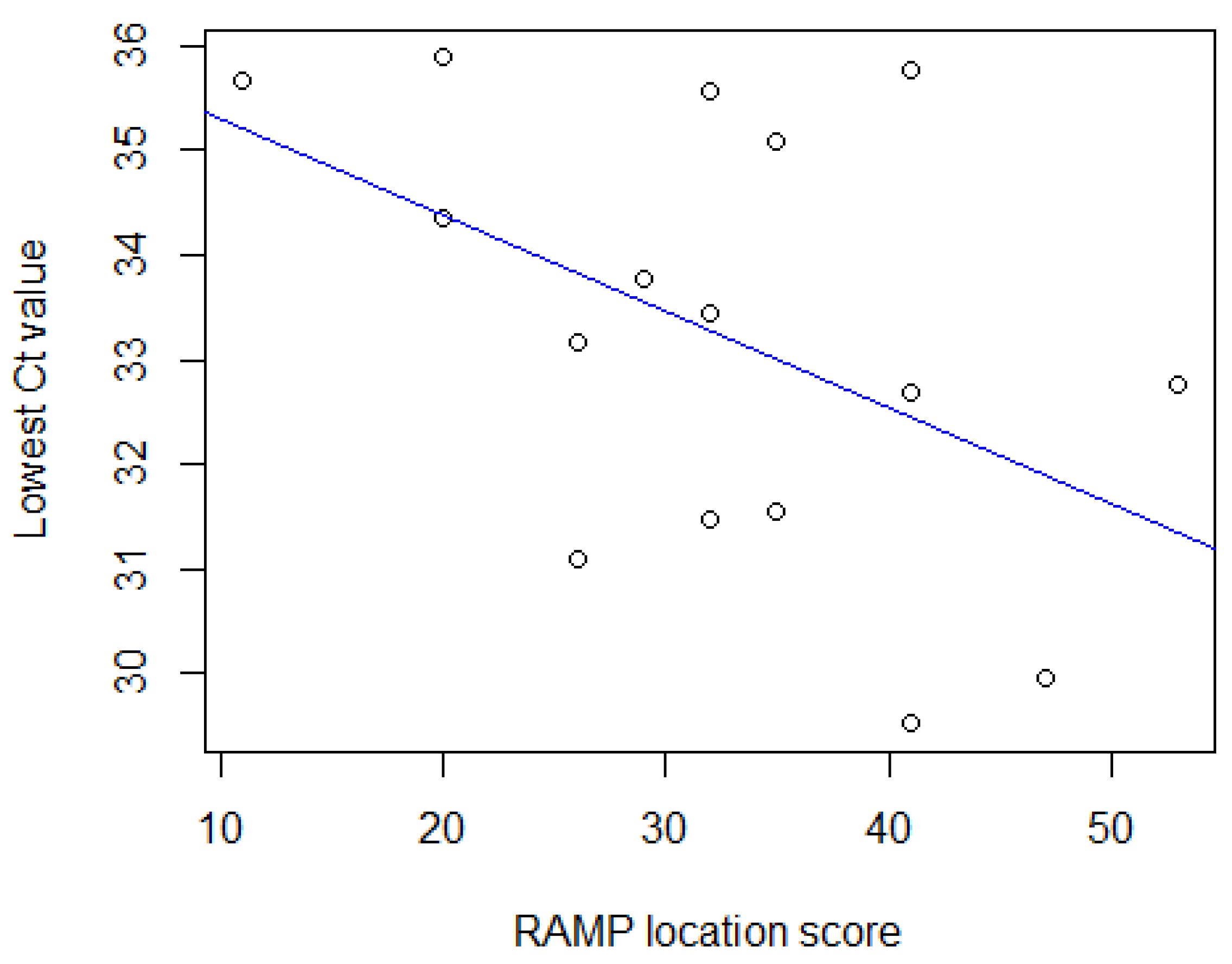 Animals 13 00669 g002
