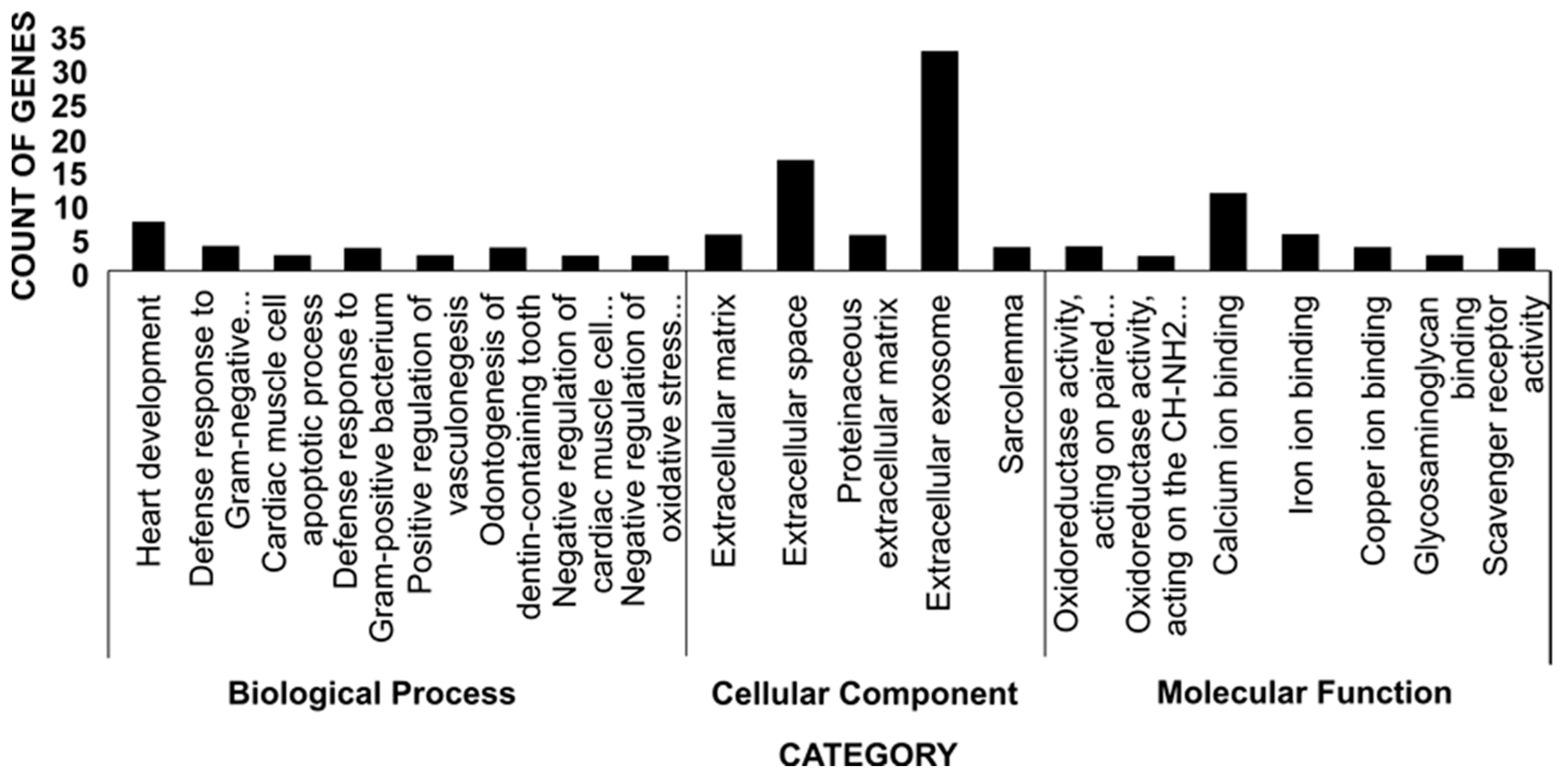 Animals 13 00674 g003 Animals 13 00674 g003