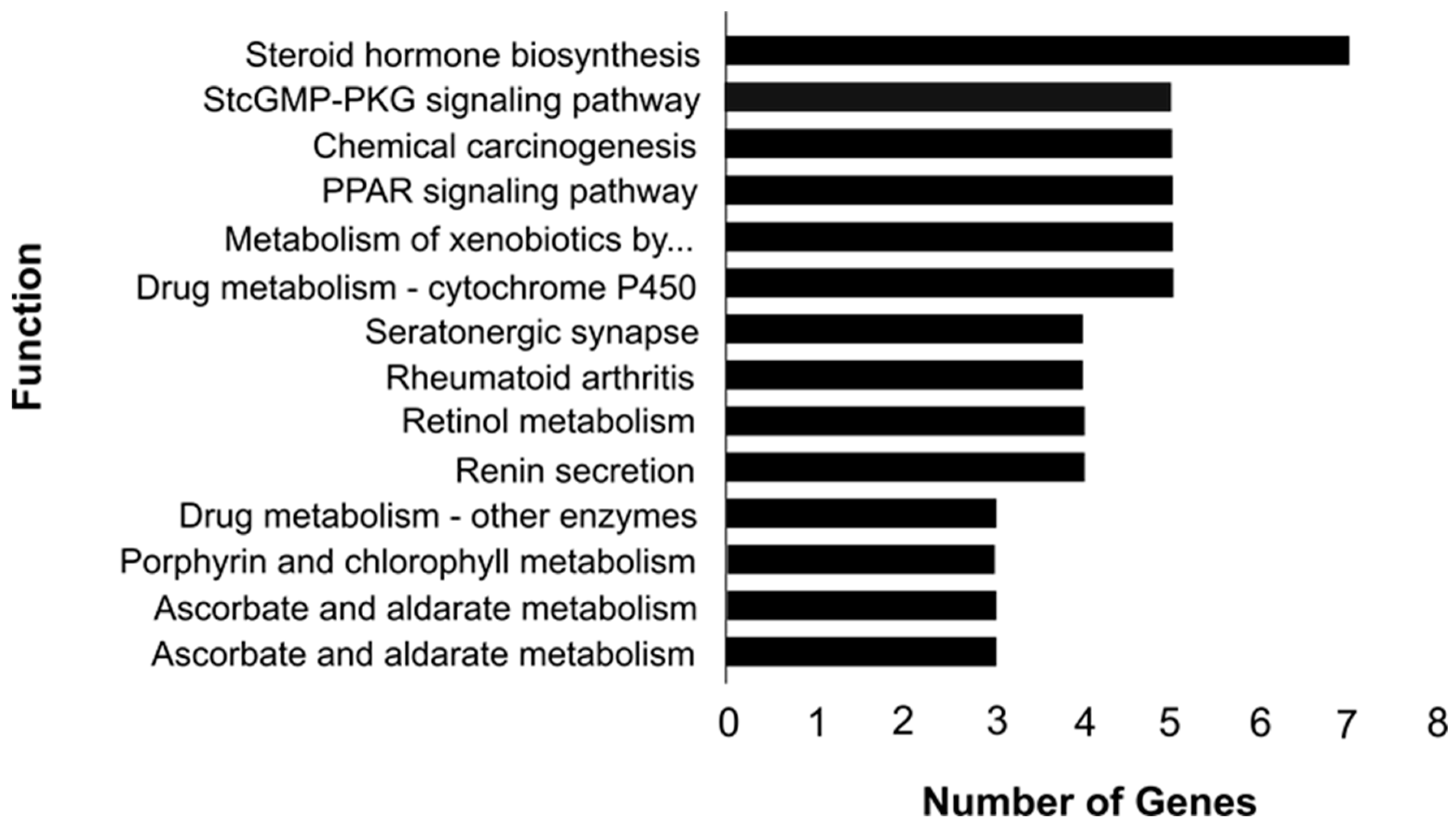 Animals 13 00674 g004 Animals 13 00674 g004