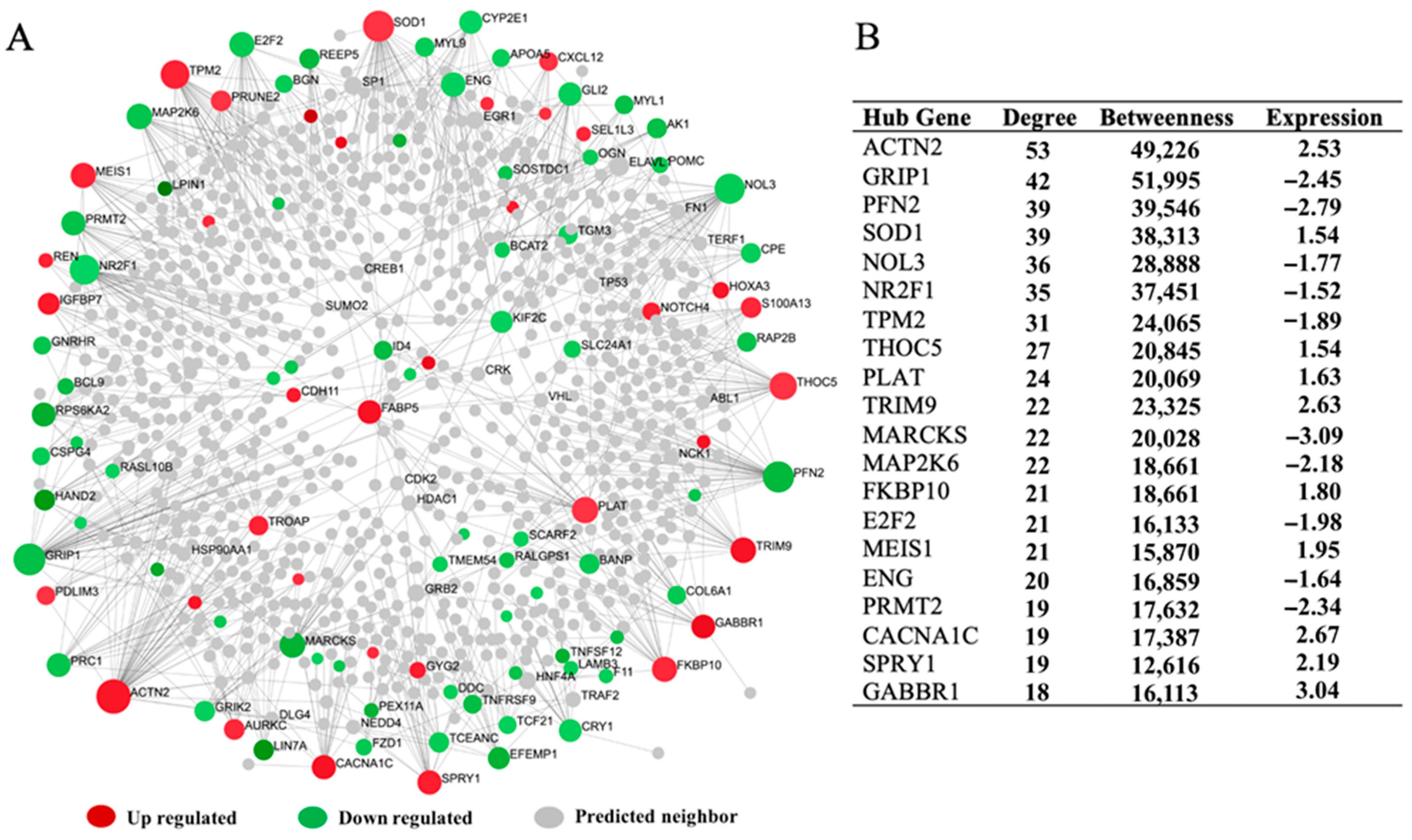 Animals 13 00674 g005 Animals 13 00674 g005