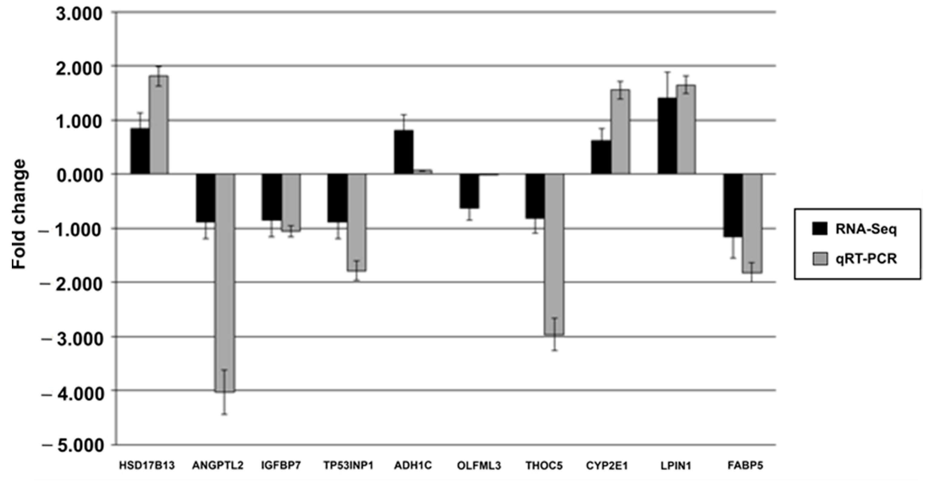 Animals 13 00674 g007 Animals 13 00674 g007