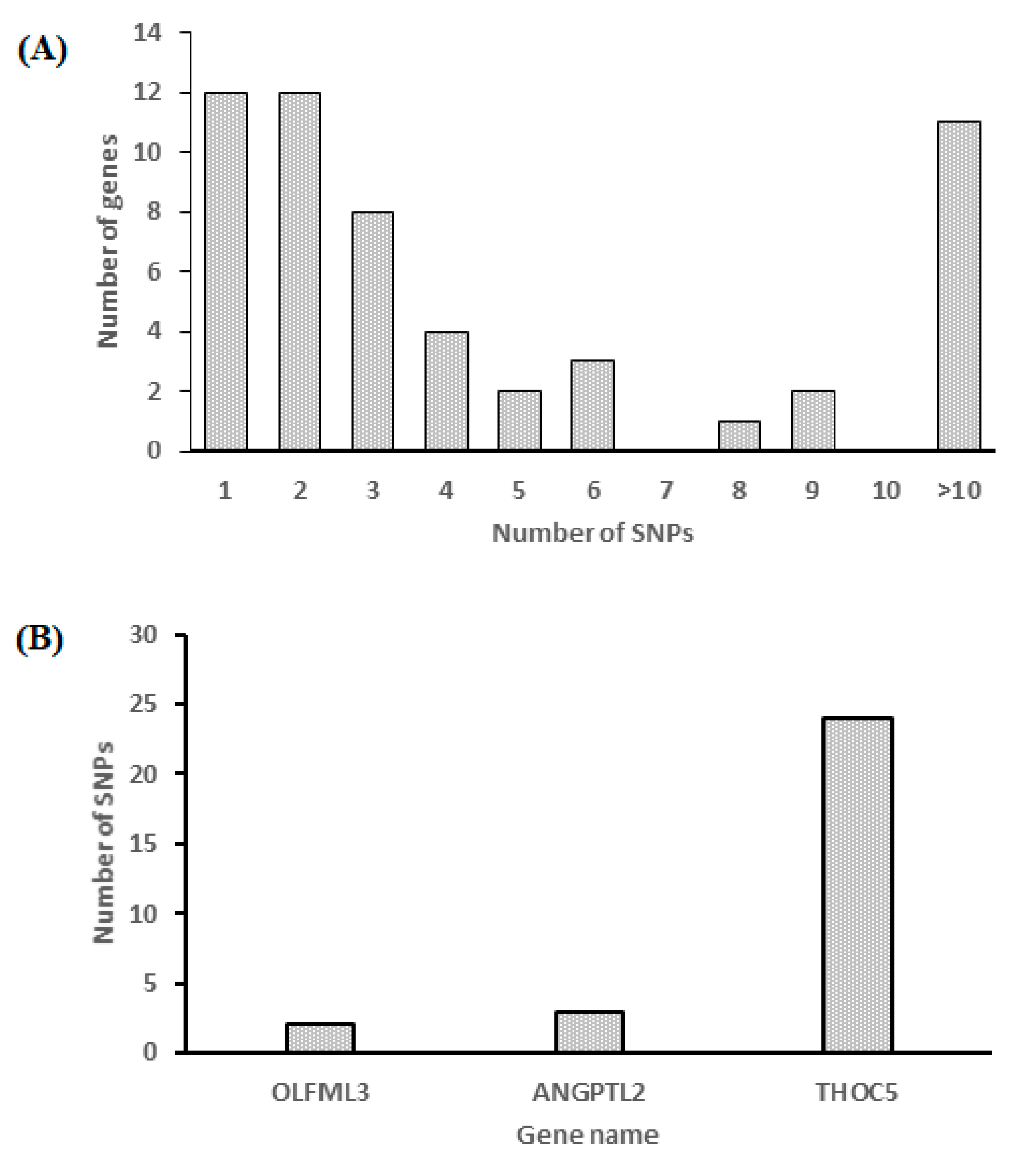 Animals 13 00674 g008 Animals 13 00674 g008