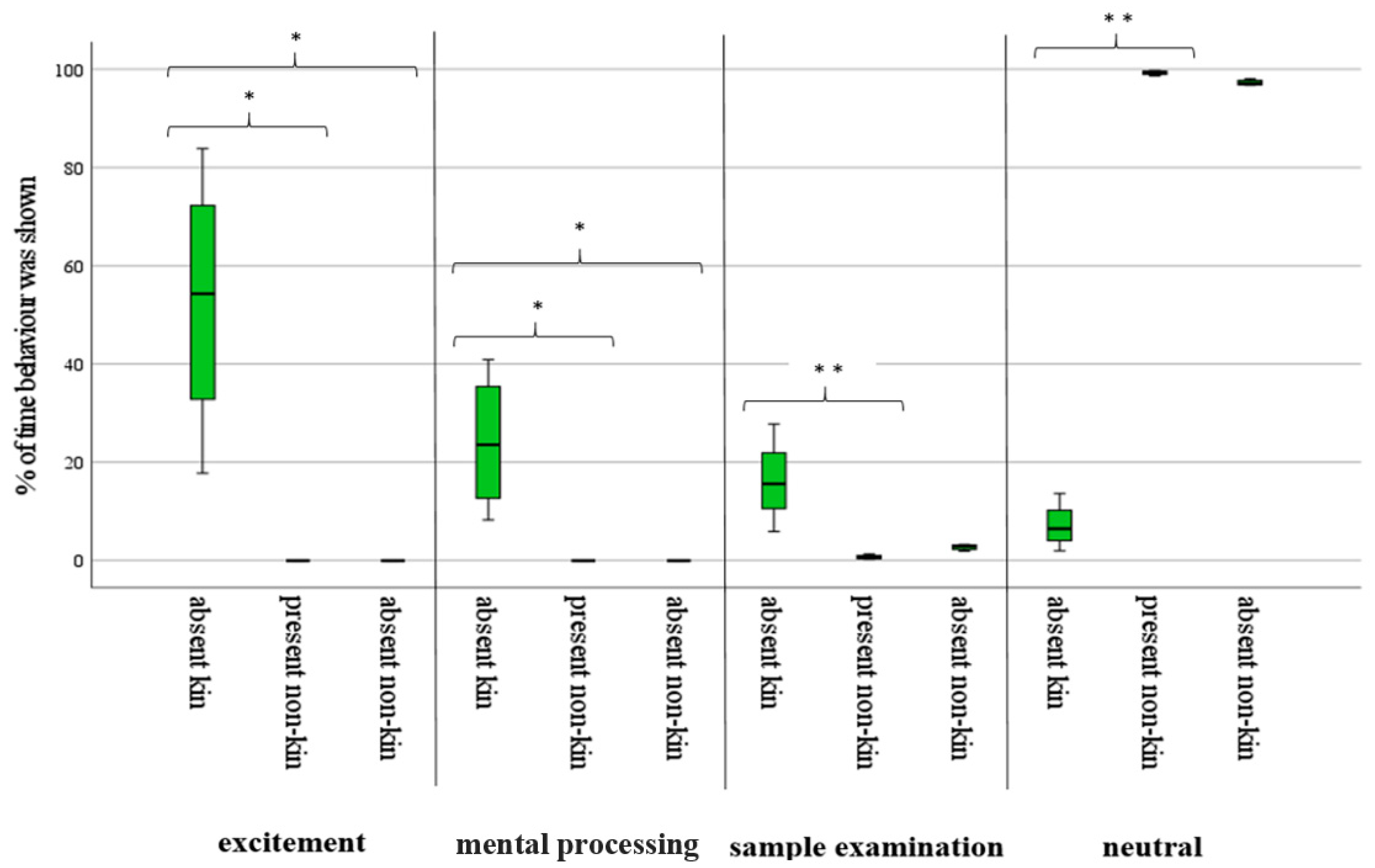 Animals 13 00679 g001 Animals 13 00679 g001