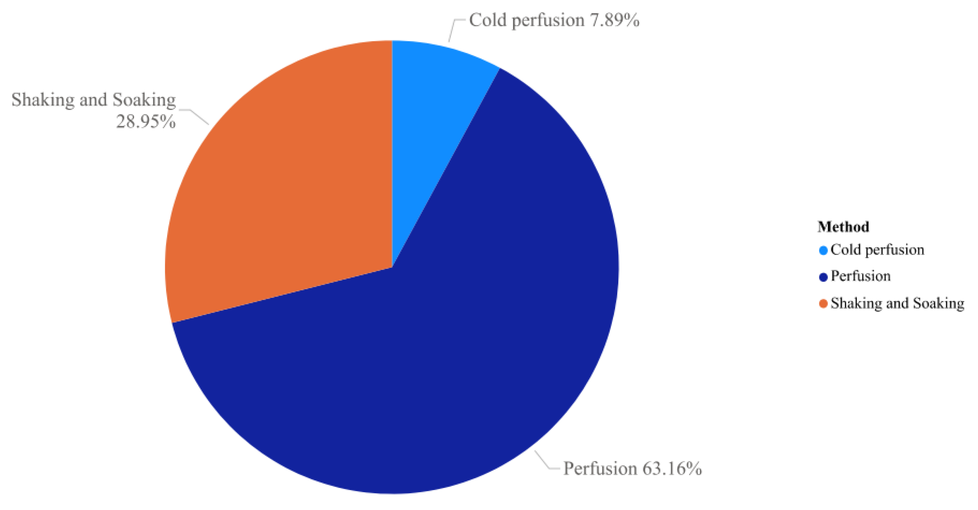 Animals 13 00684 g004