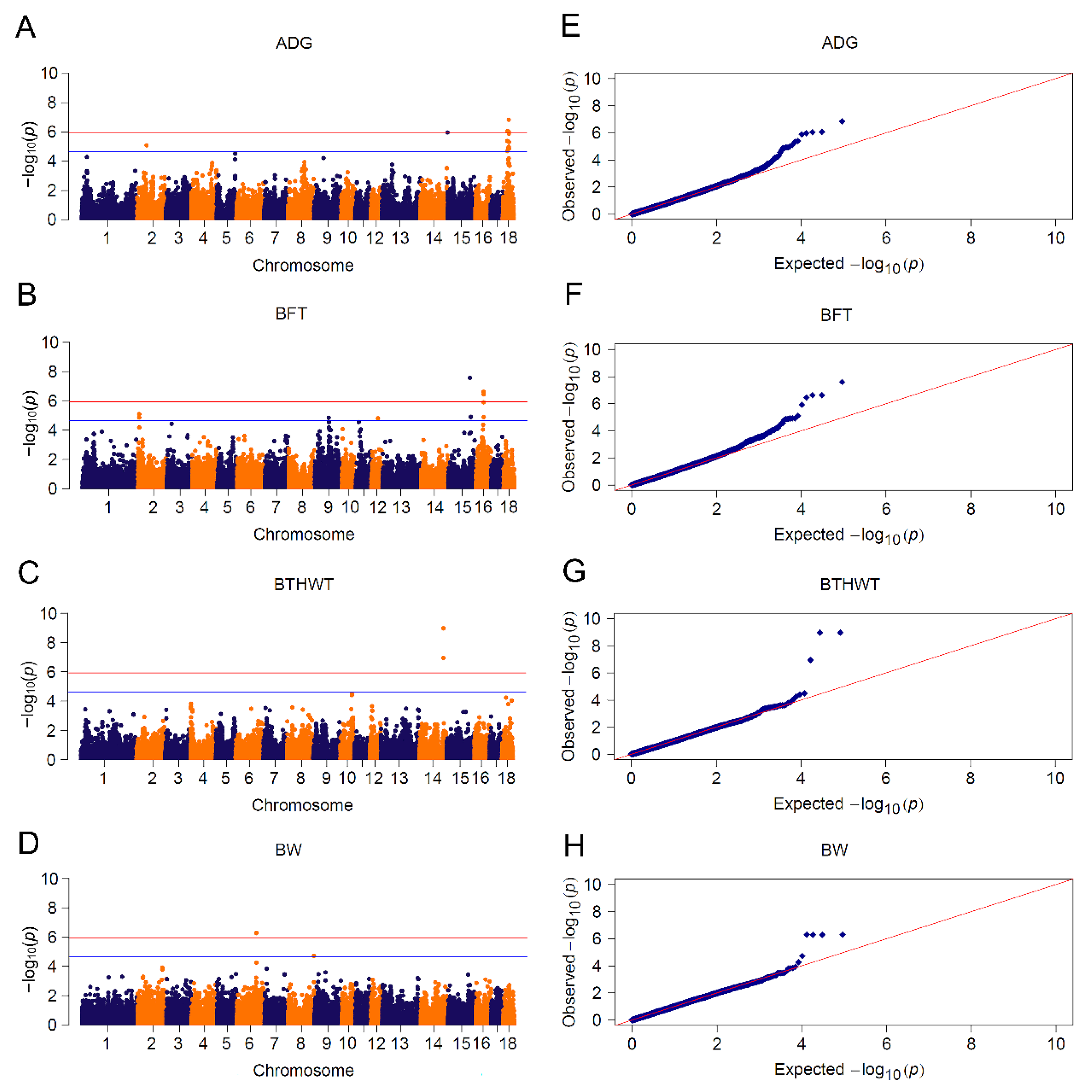 Animals 13 00722 g004