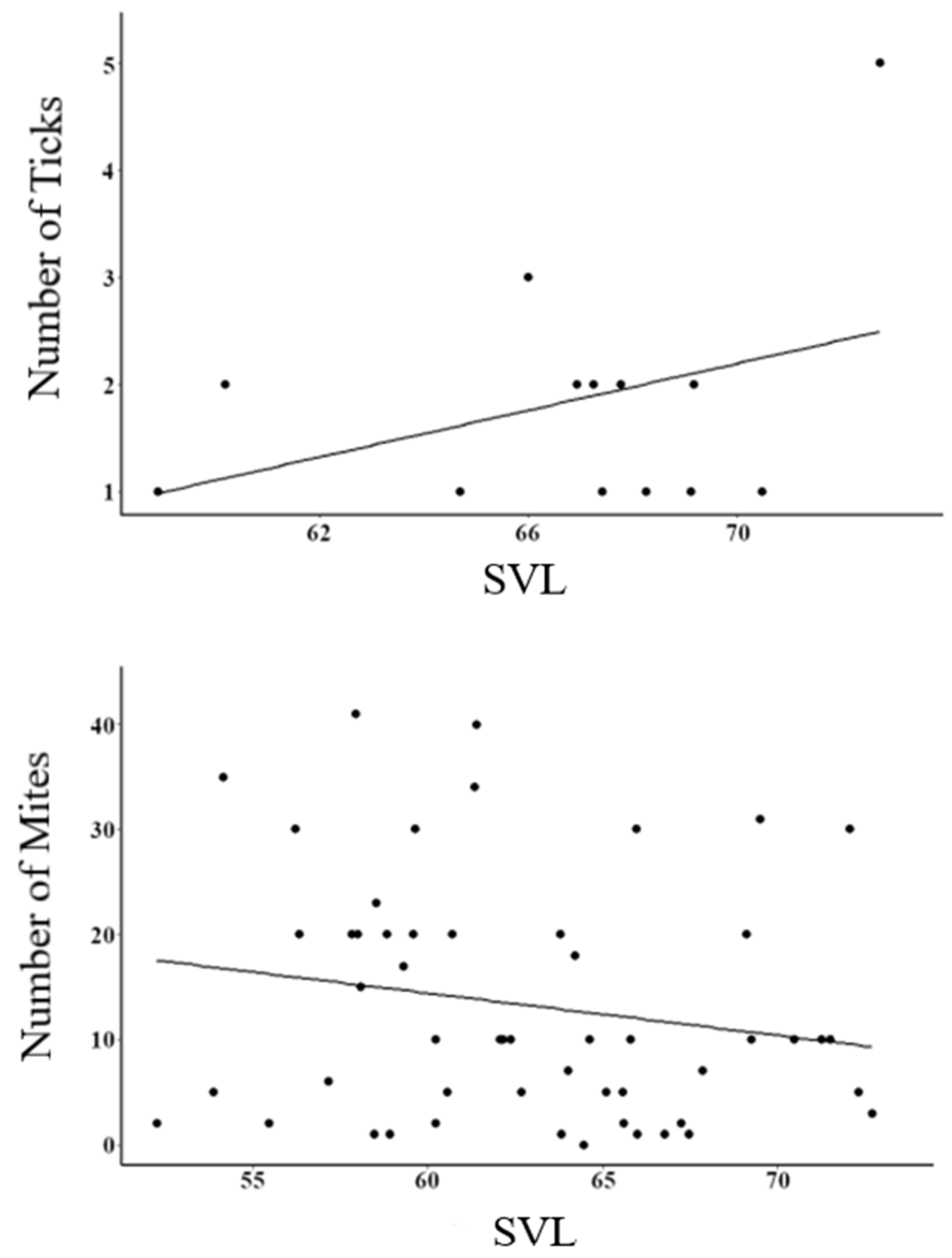 Animals 13 00723 g002 Animals 13 00723 g002