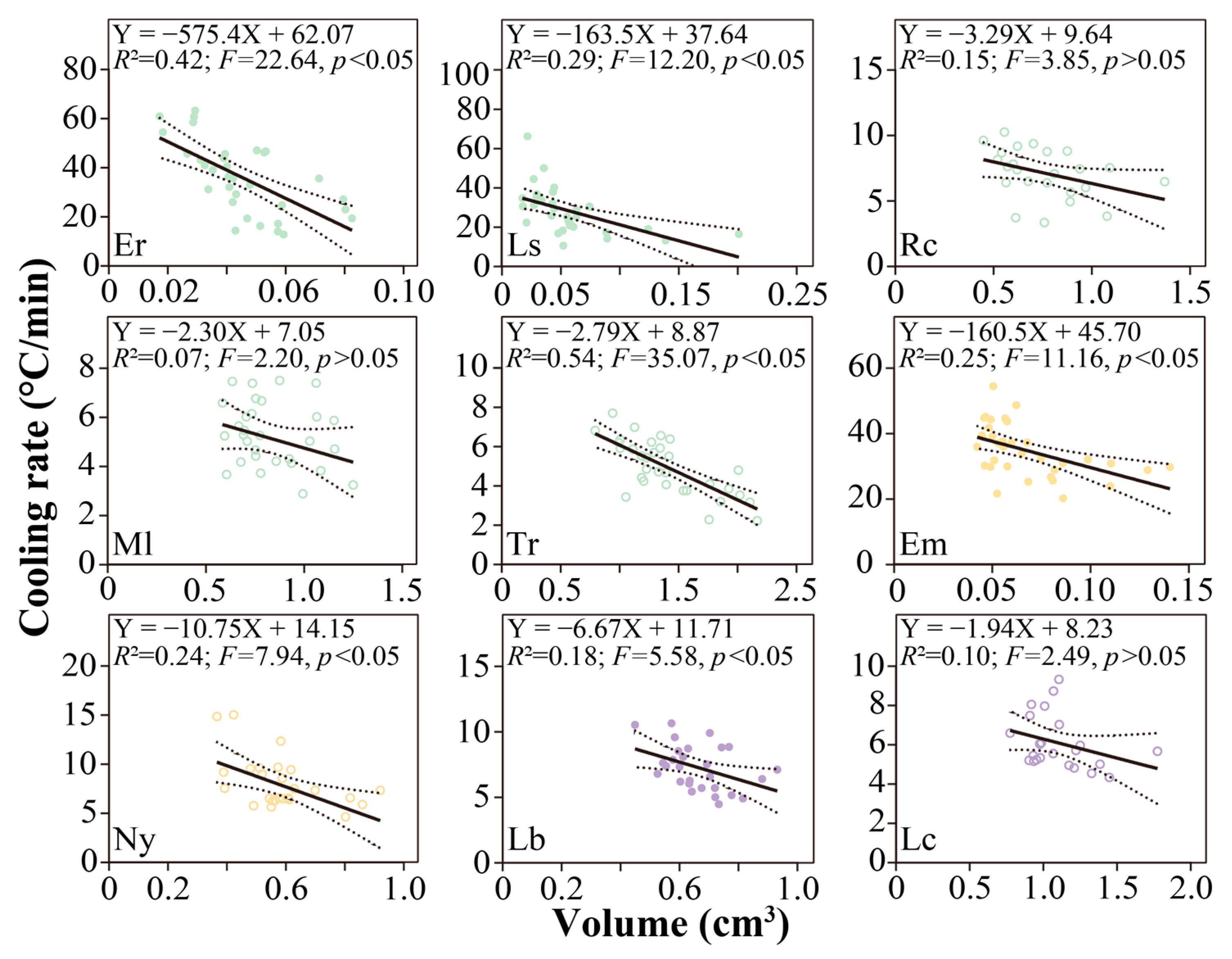 Animals 13 00724 g005 Animals 13 00724 g005