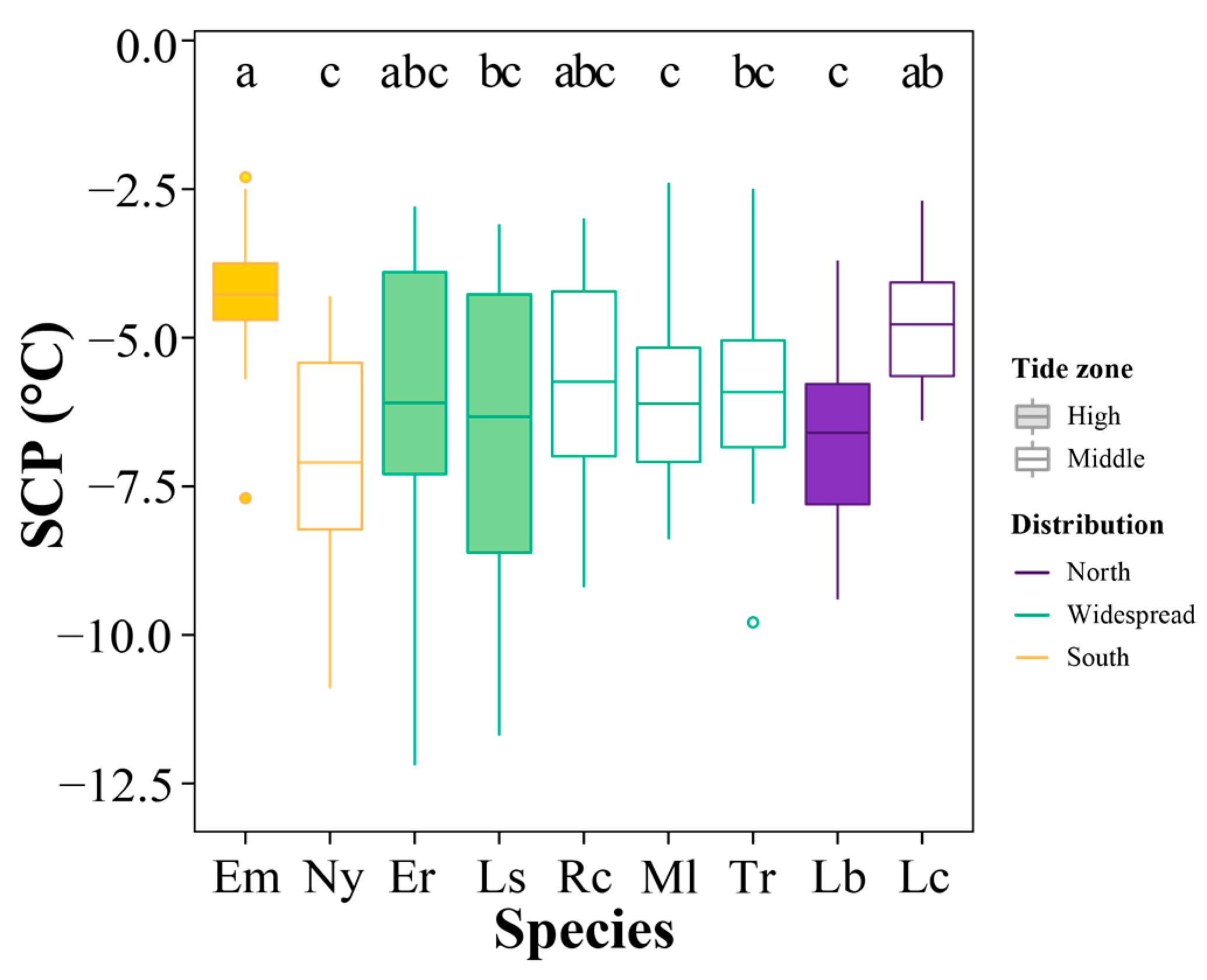 Animals 13 00724 g006 Animals 13 00724 g006
