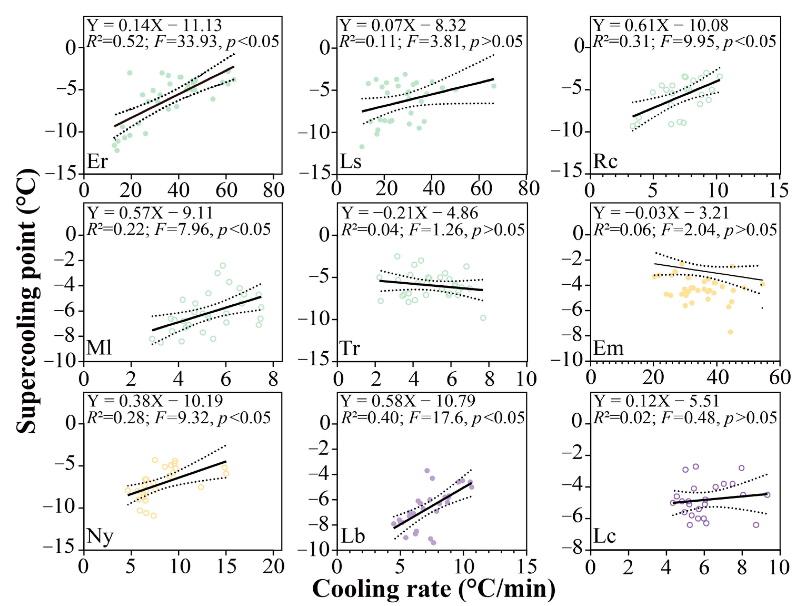 Animals 13 00724 g007 Animals 13 00724 g007