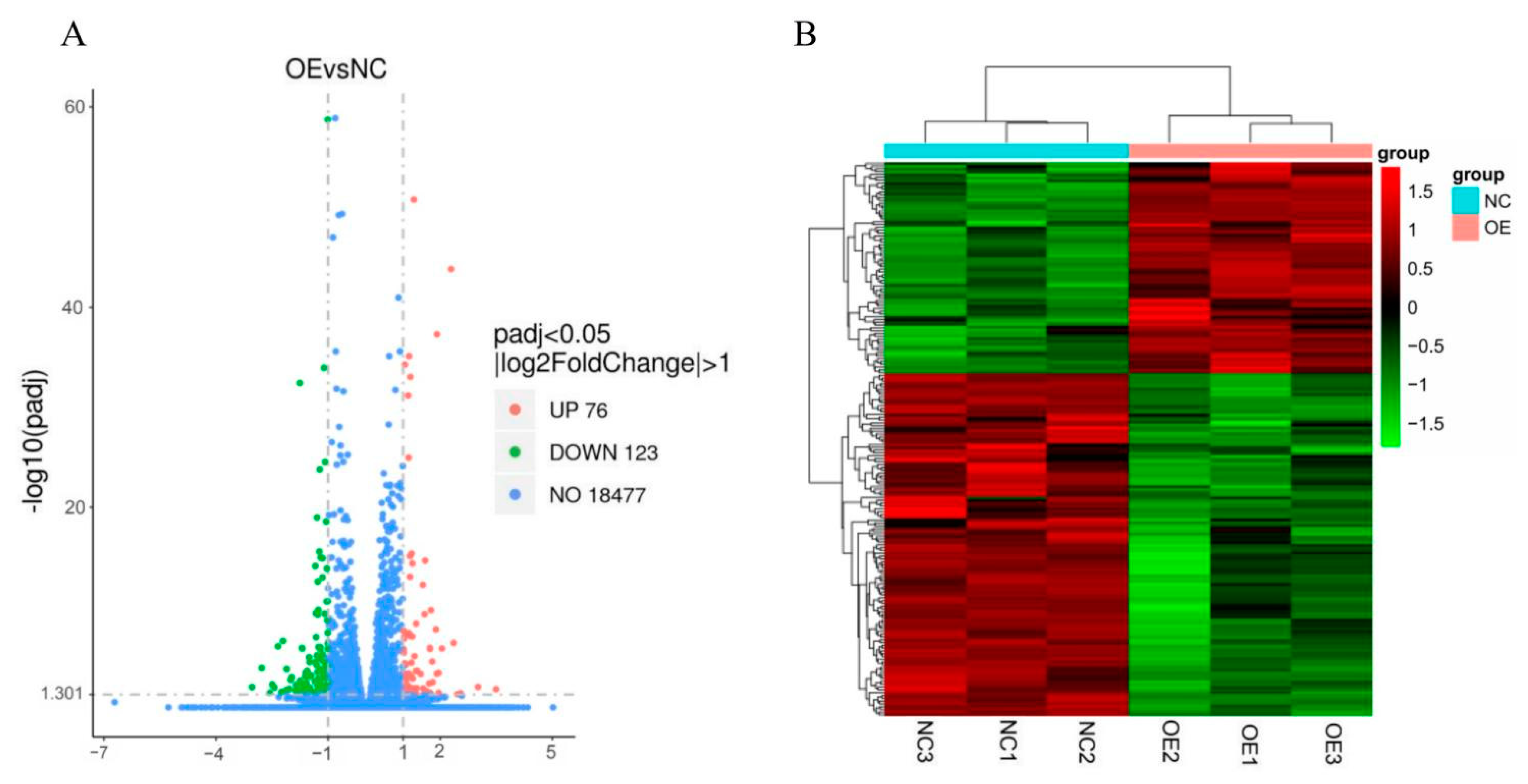 Animals 13 00725 g003 Animals 13 00725 g003