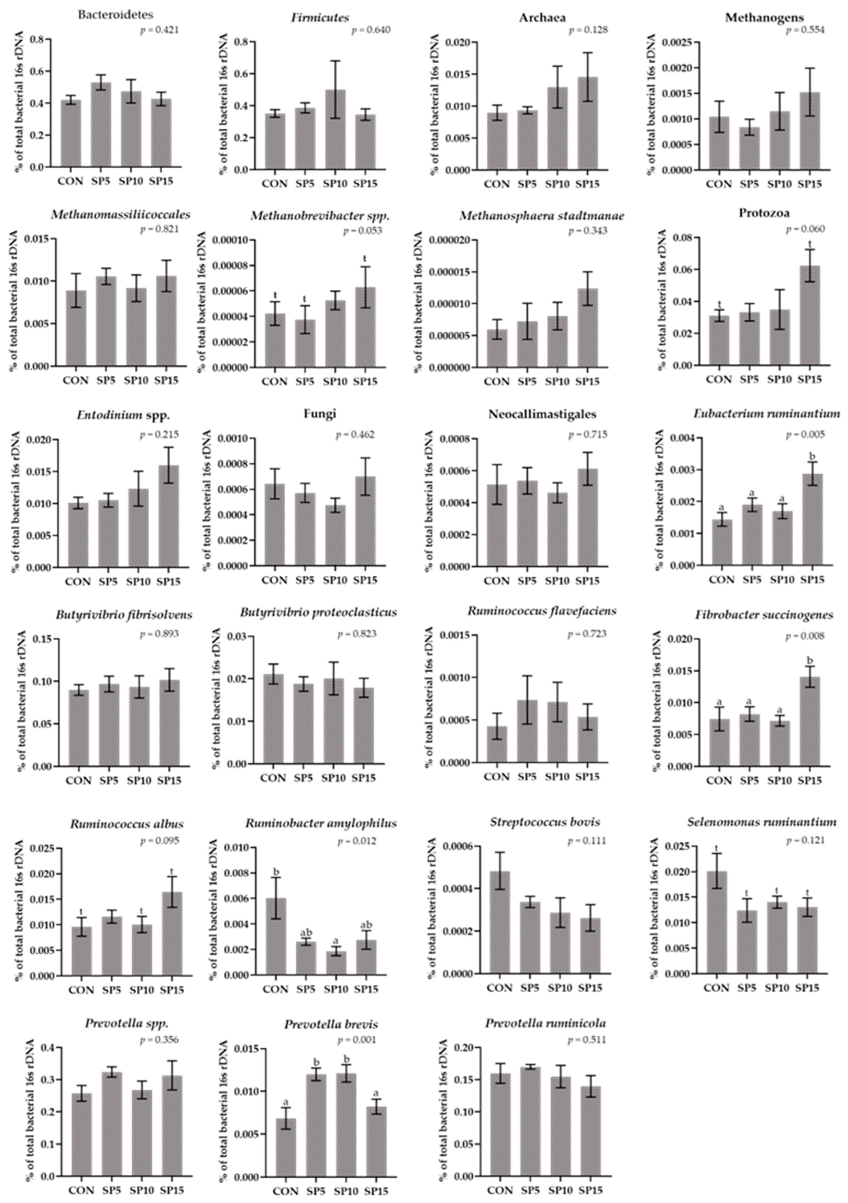 Animals 13 00740 g003